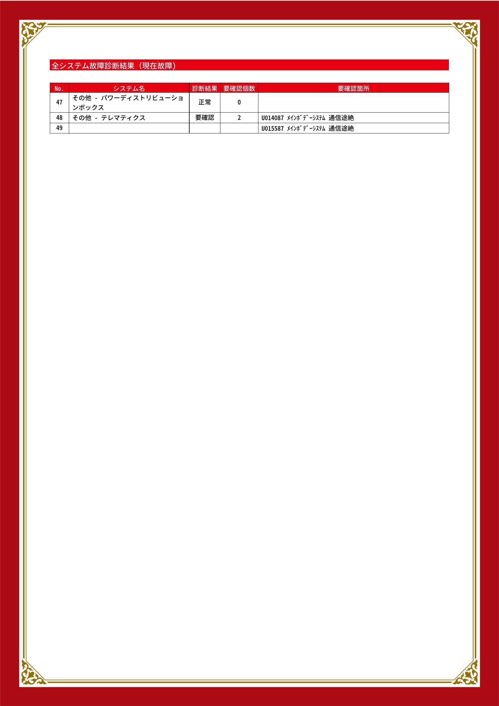 トヨタ　クラウンスポーツ　グー故障診断（コンピュータ診断）　ABS　先進安全装置　その他　静岡県　静岡市清水区