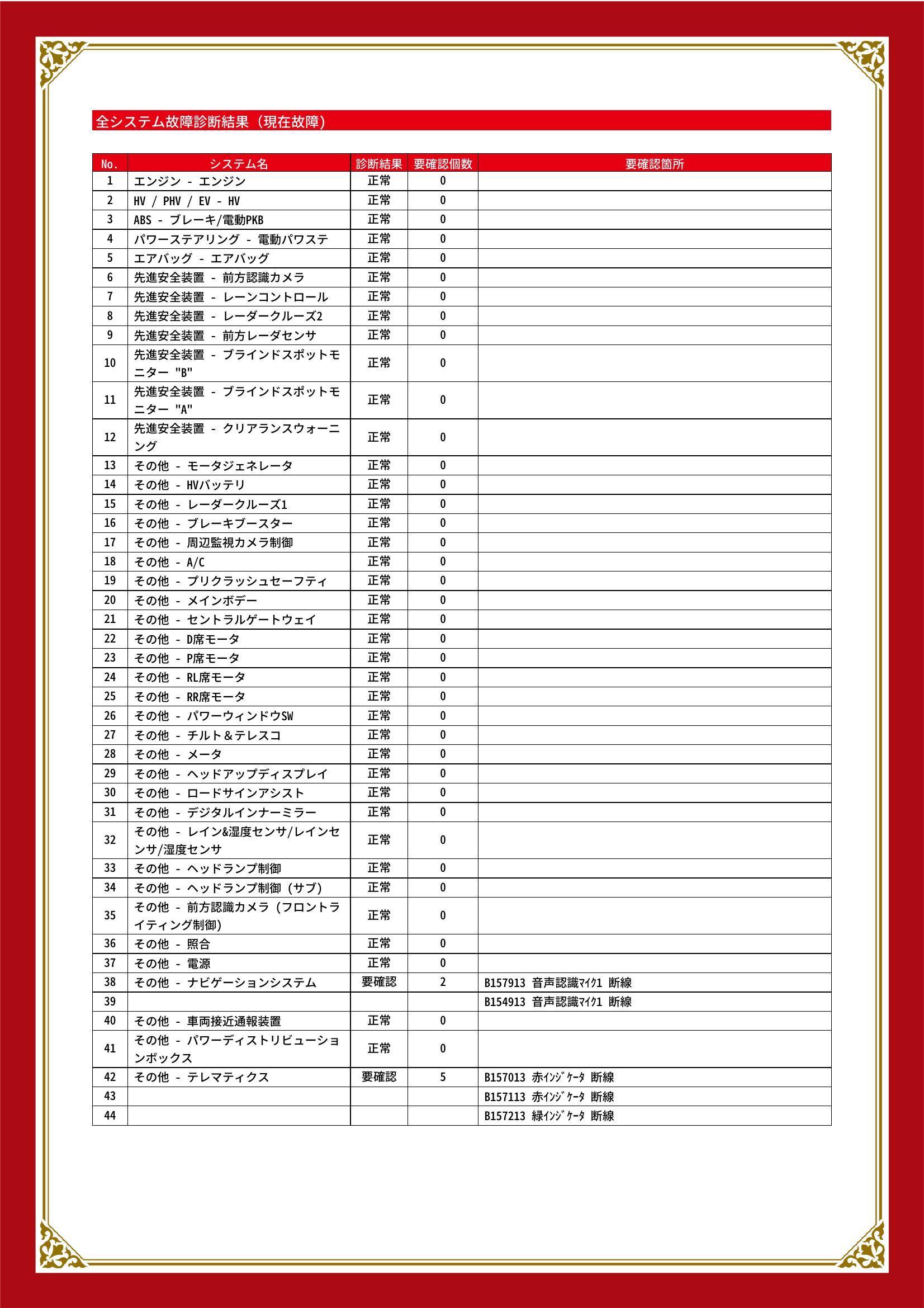 トヨタ　ハリアーハイブリッド　グー故障診断（コンピュータ診断）　その他　静岡県　静岡市清水区