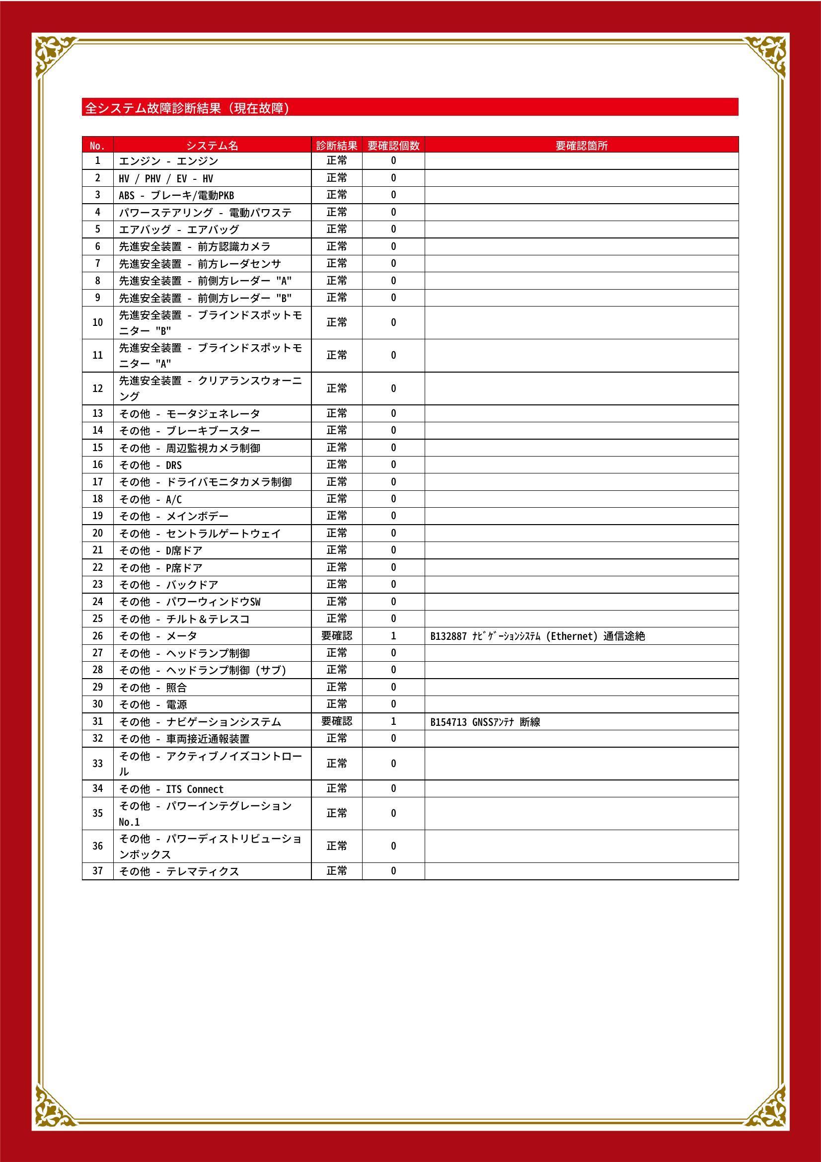 トヨタ　クラウンスポーツ　グー故障診断（コンピュータ診断）　その他　静岡県　静岡市清水区