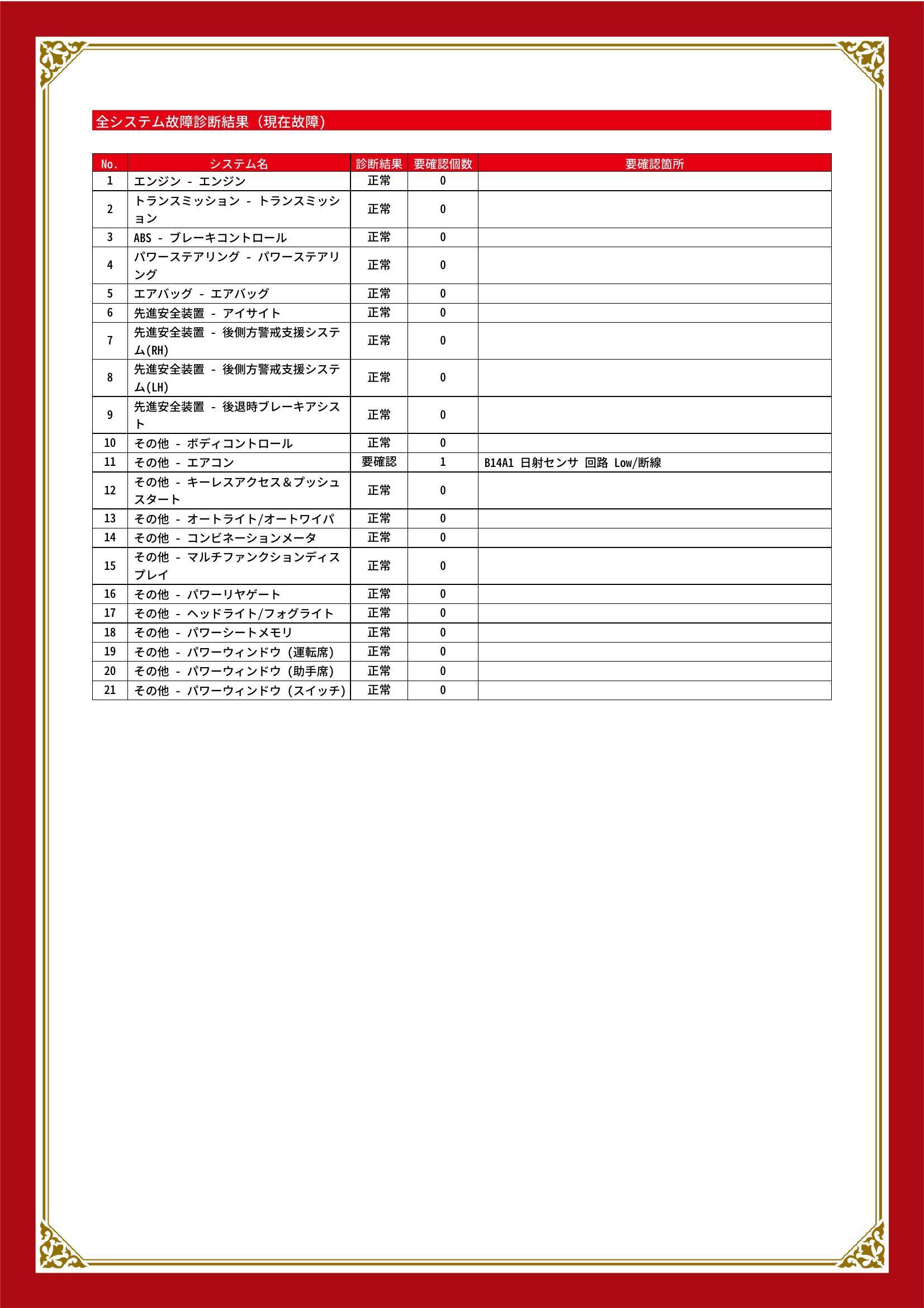 スバル　フォレスター　グー故障診断（コンピュータ診断）　その他　静岡県　静岡市清水区