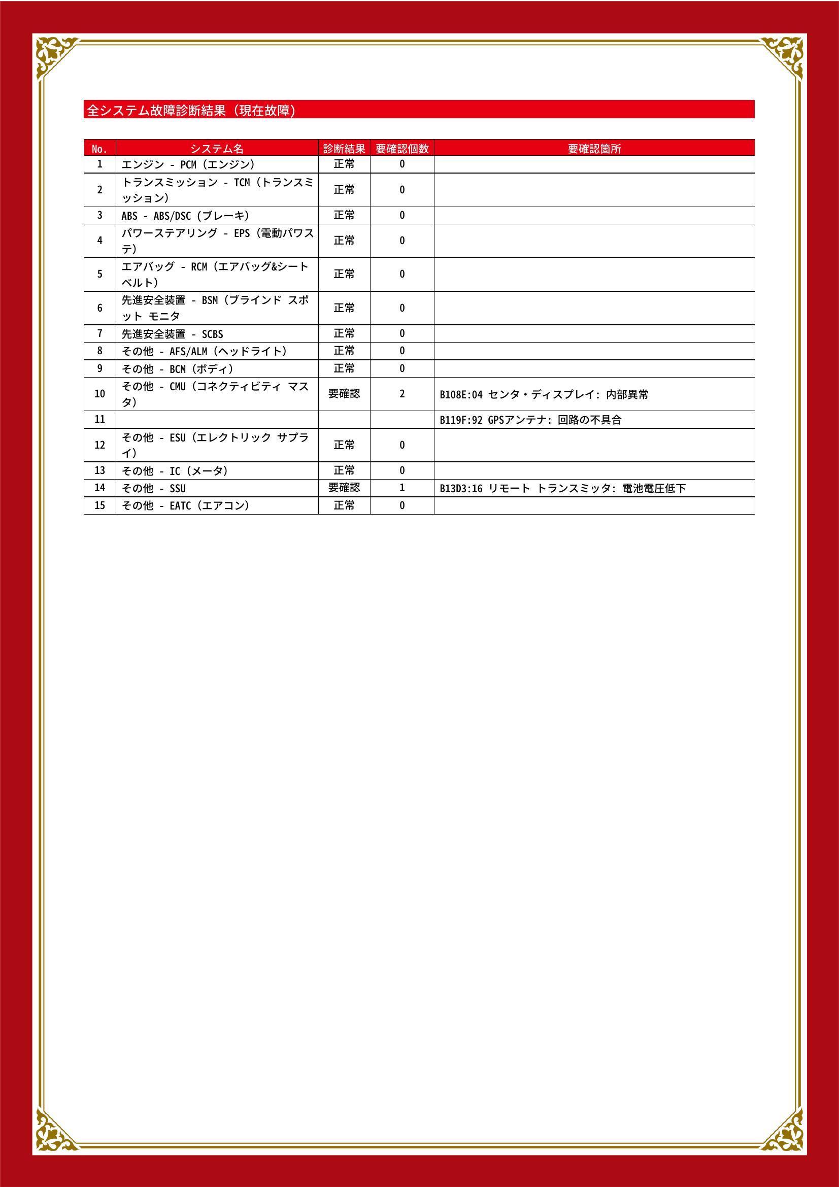 マツダ　ＣＸ－３　グー故障診断（コンピュータ診断）　その他　静岡県　静岡市清水区