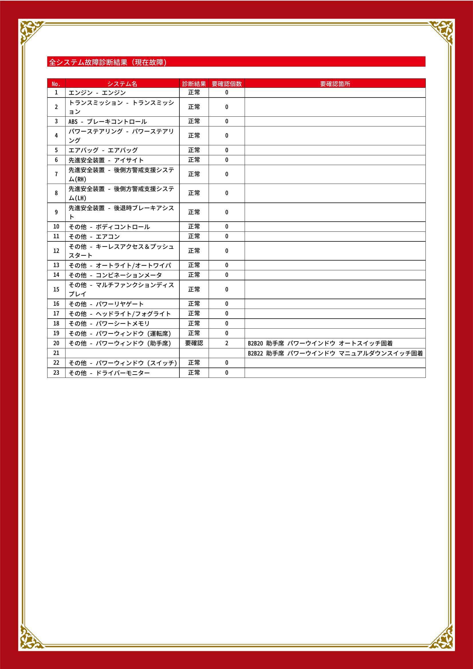 スバル　フォレスター　グー故障診断（コンピュータ診断）　その他　静岡県　静岡市清水区