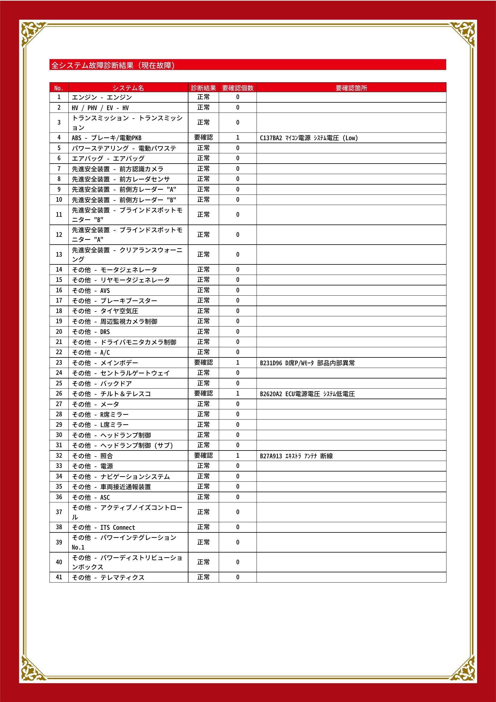 レクサス　ＲＸ　グー故障診断（コンピュータ診断）　ABS　その他　静岡県　静岡市清水区