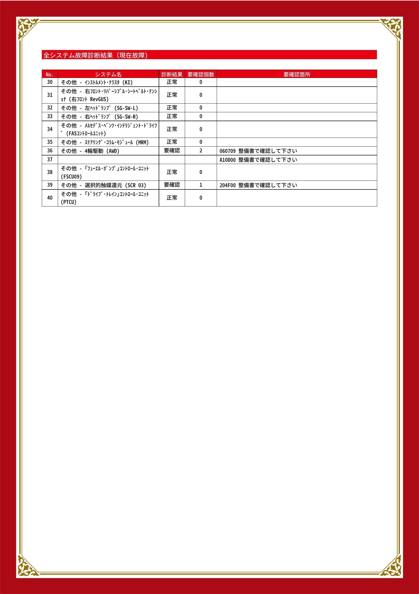 メルセデス・ベンツ　ＧＬＡクラス　グー故障診断（コンピュータ診断）　ABS　先進安全装置　その他　静岡県　静岡市清水区
