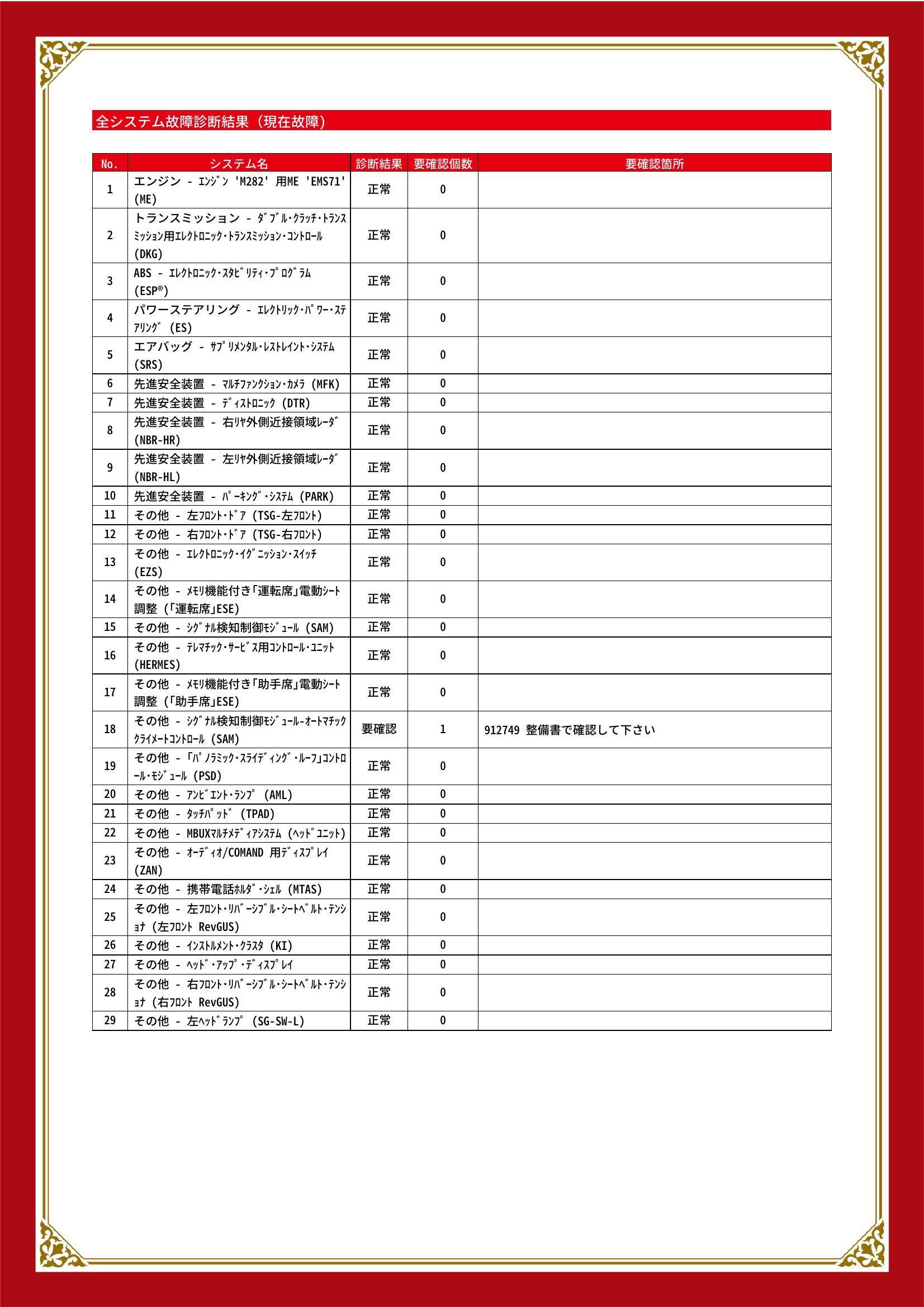 メルセデス・ベンツ　Ａクラス　グー故障診断（コンピュータ診断）　その他　静岡県　静岡市清水区
