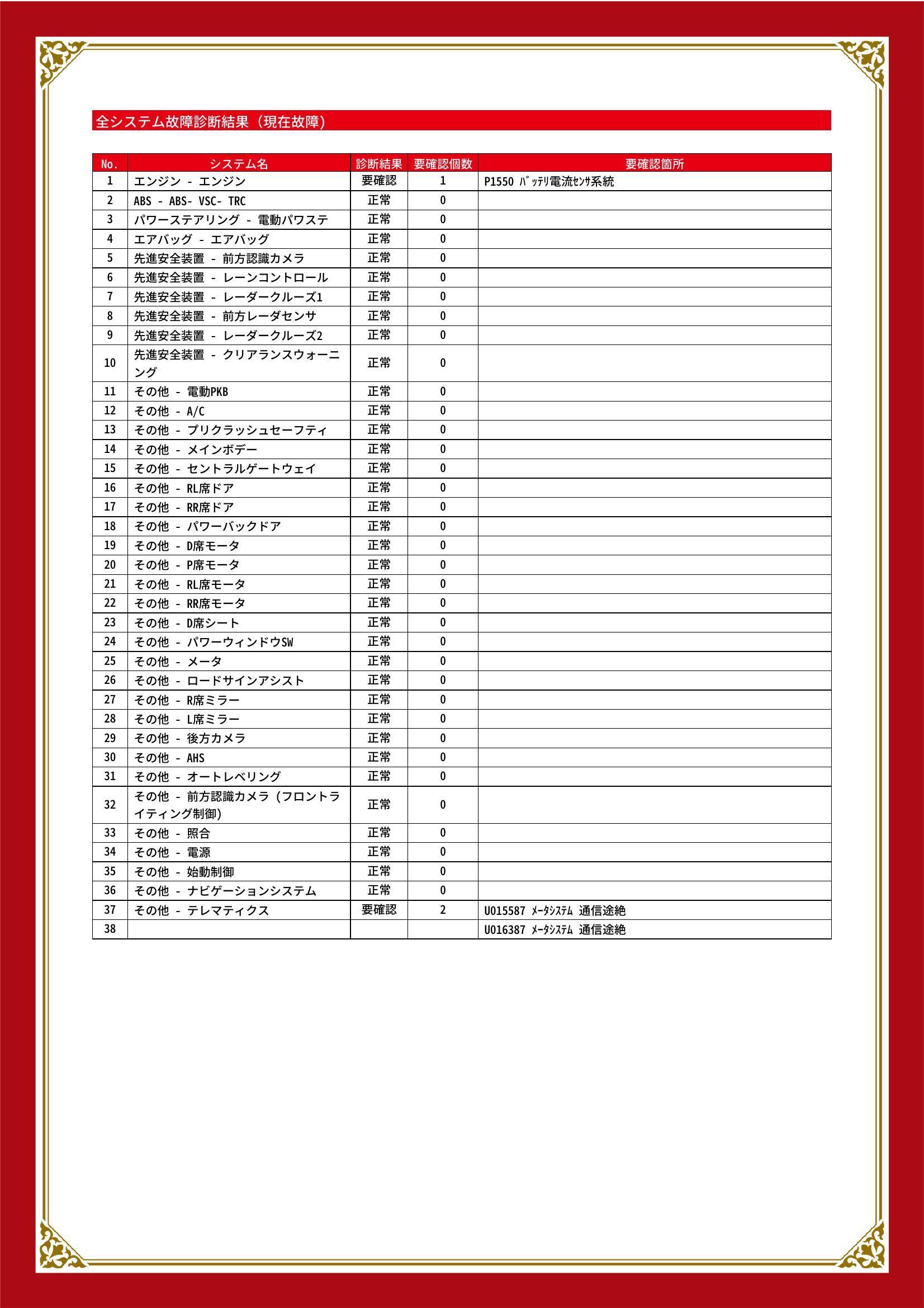 トヨタ　アルファード　グー故障診断（コンピュータ診断）　エンジン　その他　静岡県　静岡市清水区