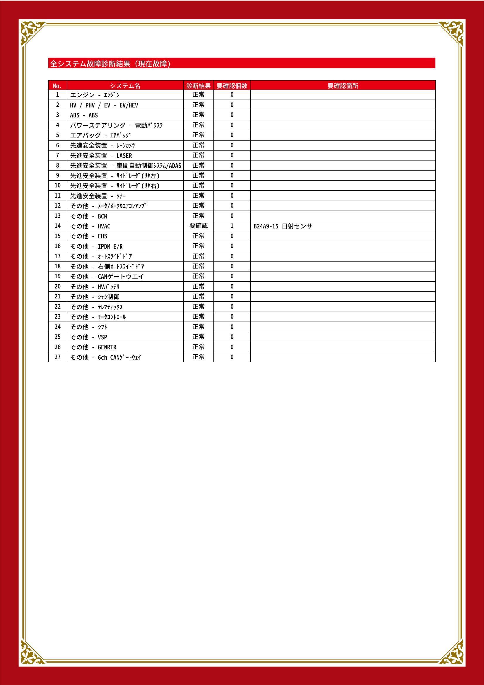 日産　セレナ　グー故障診断（コンピュータ診断）　その他　静岡県　静岡市清水区
