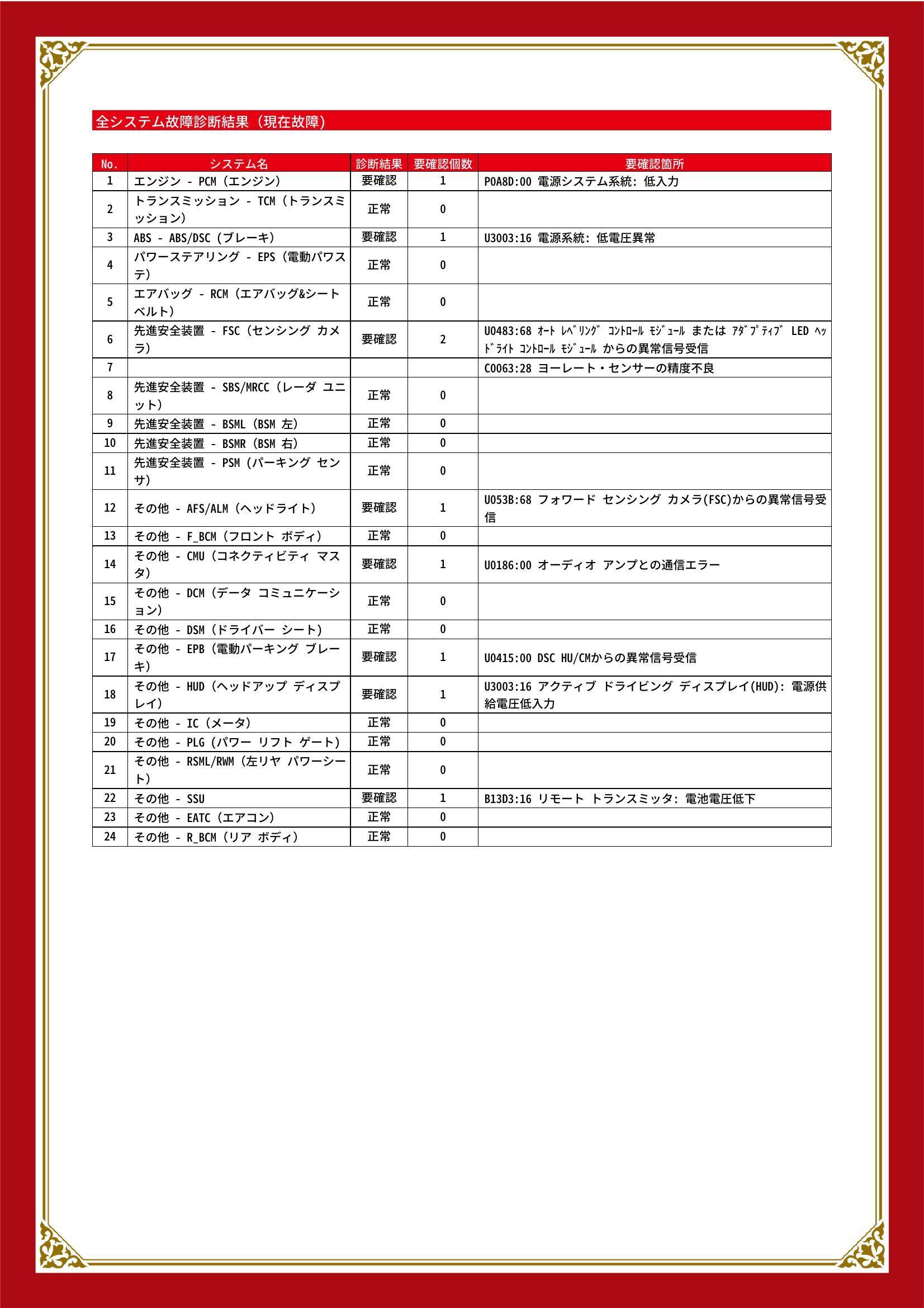 マツダ　ＣＸ－８　グー故障診断（コンピュータ診断）　エンジン　ABS　先進安全装置　その他　静岡県　静岡市清水区