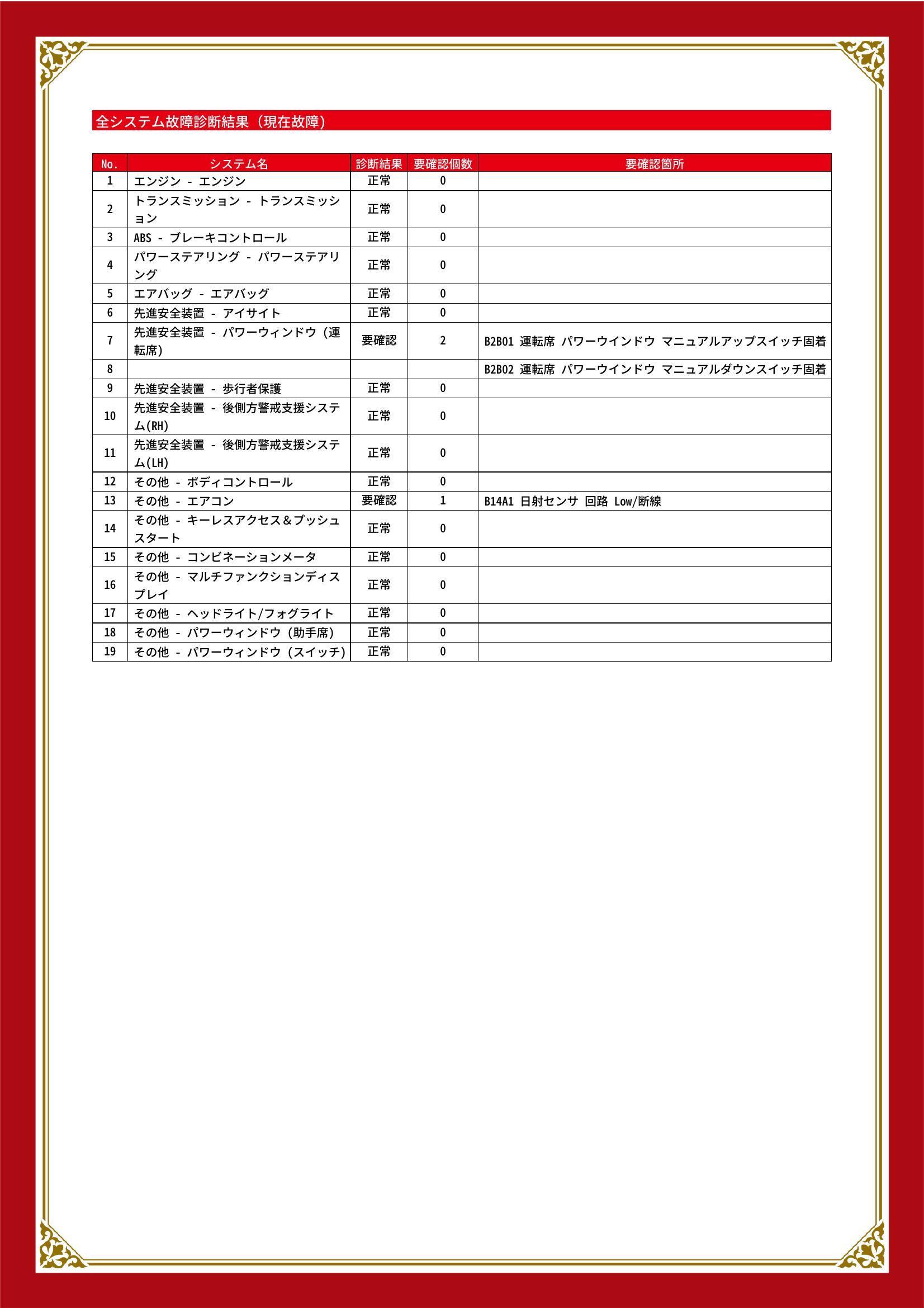 スバル　ＸＶ　グー故障診断（コンピュータ診断）　先進安全装置　その他　静岡県　静岡市清水区