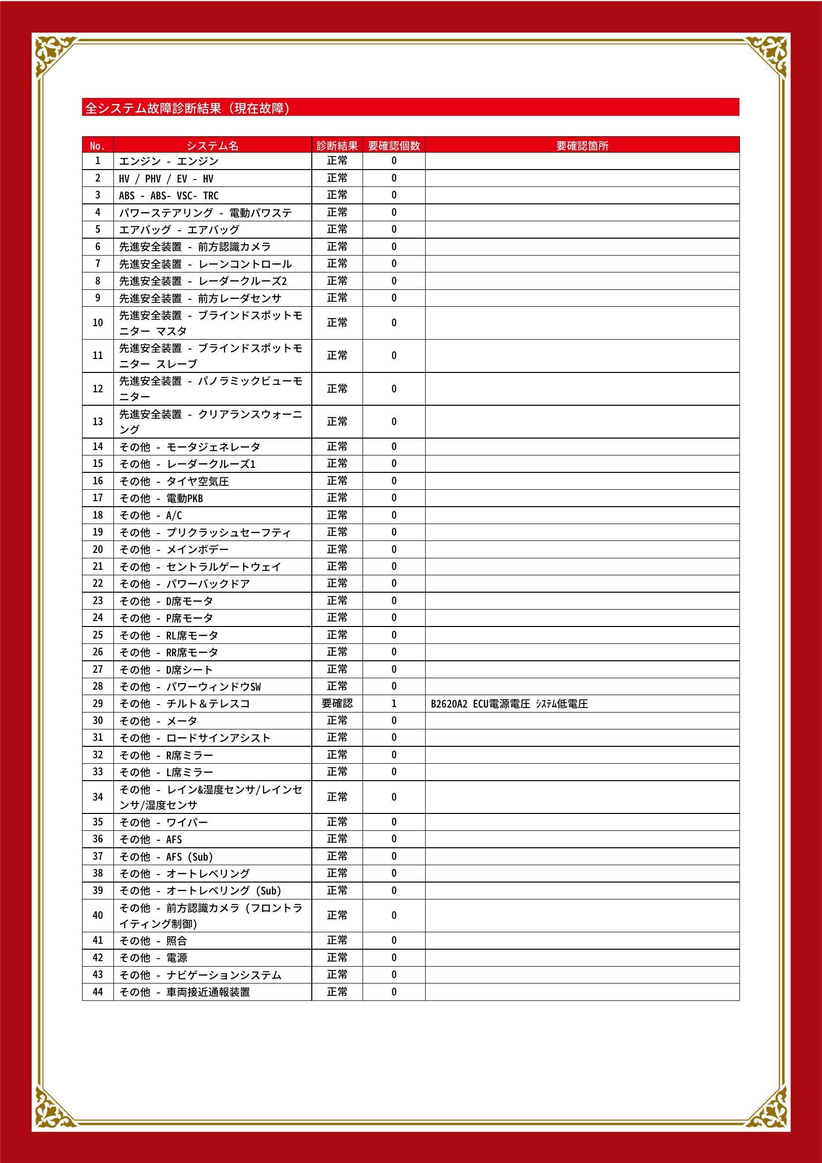 レクサス　ＵＸ　グー故障診断（コンピュータ診断）　その他　静岡県　静岡市清水区
