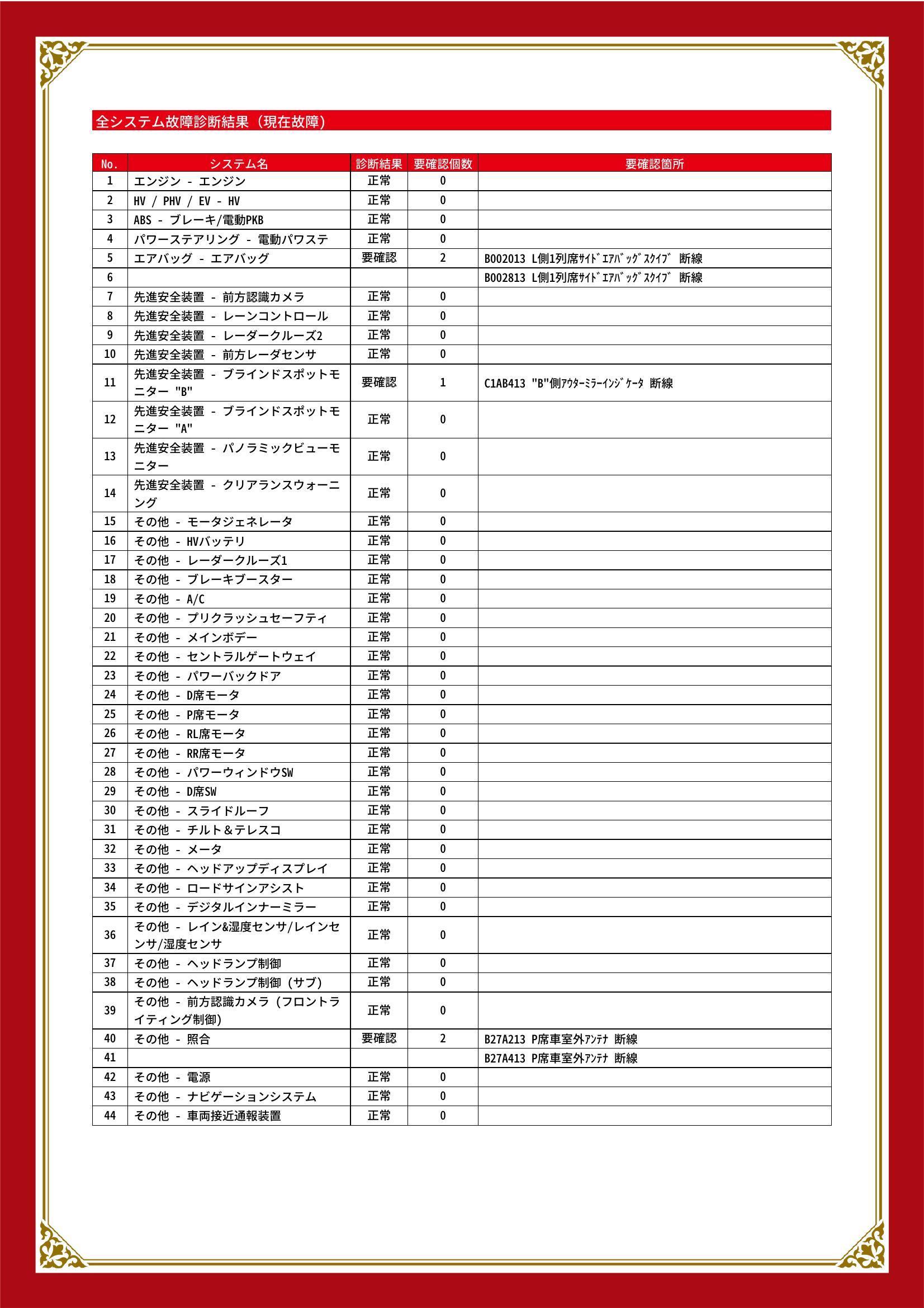 トヨタ　ハリアーハイブリッド　グー故障診断（コンピュータ診断）　エアバッグ　先進安全装置　その他　静岡県　静岡市清水区