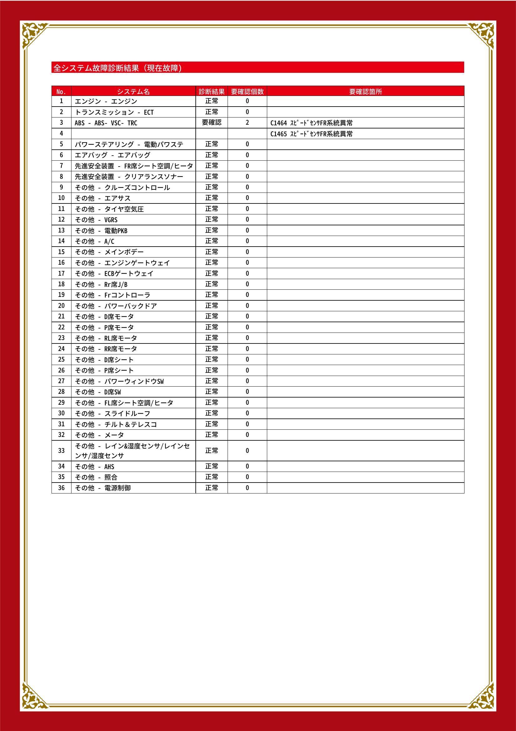 レクサス　ＬＳ　グー故障診断（コンピュータ診断）　ABS　先進安全装置　その他　大阪府　守口市