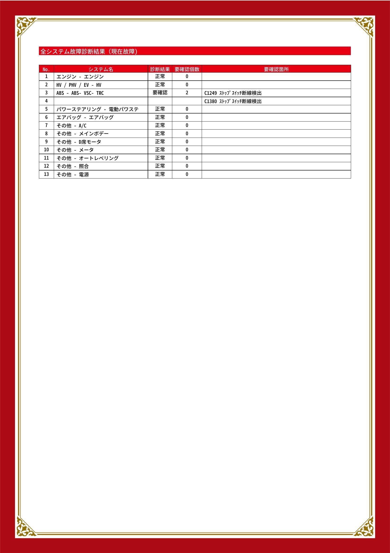 トヨタ　アクア　グー故障診断（コンピュータ診断）　HV / PHV / EV　ABS　エアバッグ　その他　大阪府　守口市