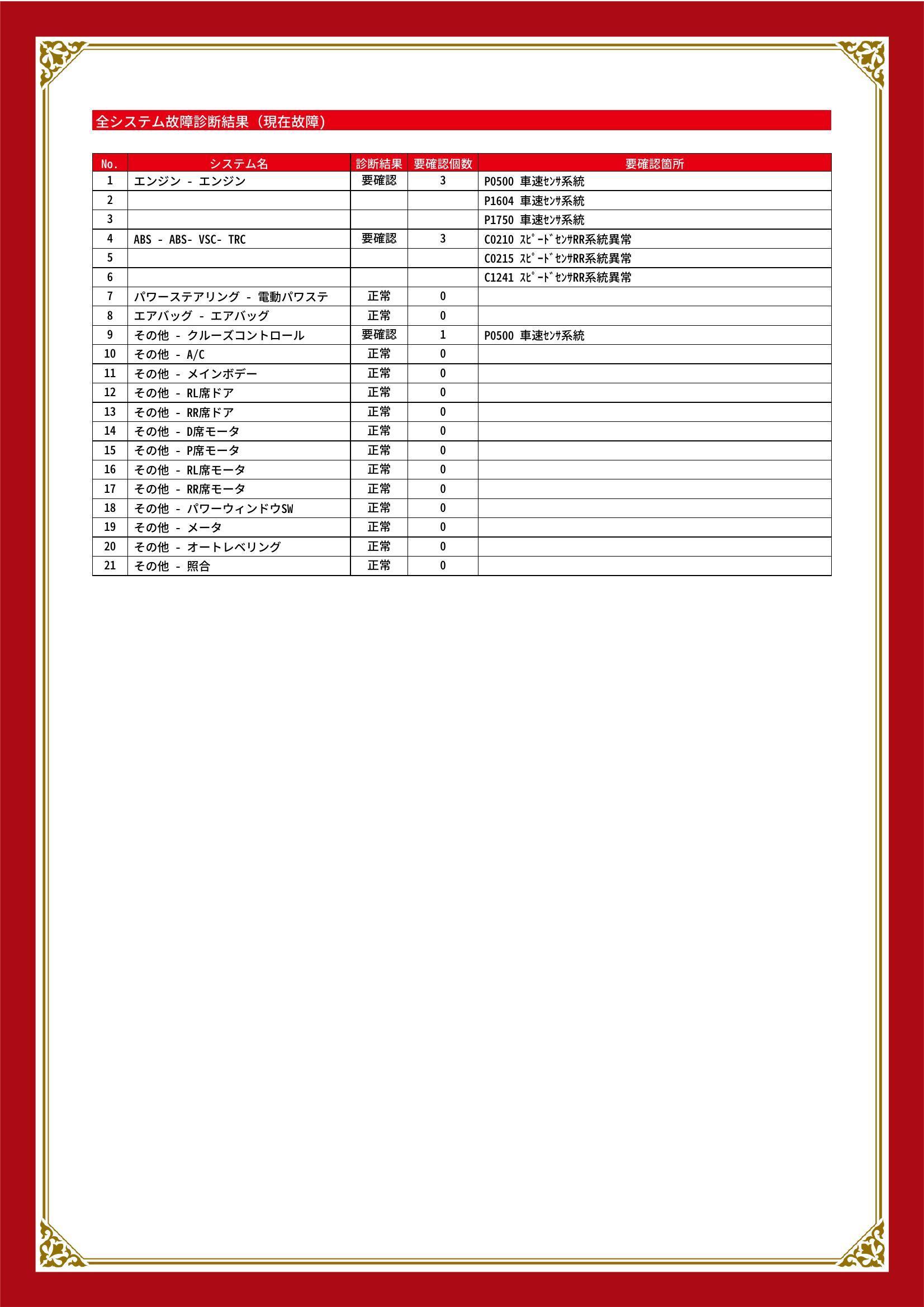 トヨタ　エスティマ　グー故障診断（コンピュータ診断）　エンジン　ABS　その他　大阪府　守口市