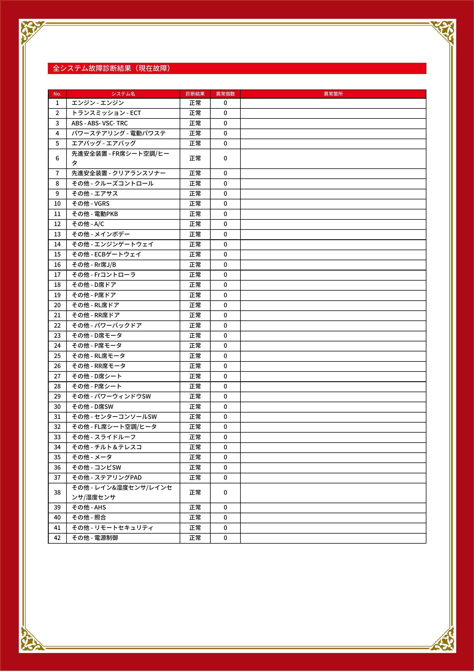 レクサス　ＬＳ　グー故障診断（コンピュータ診断）　大阪府　守口市