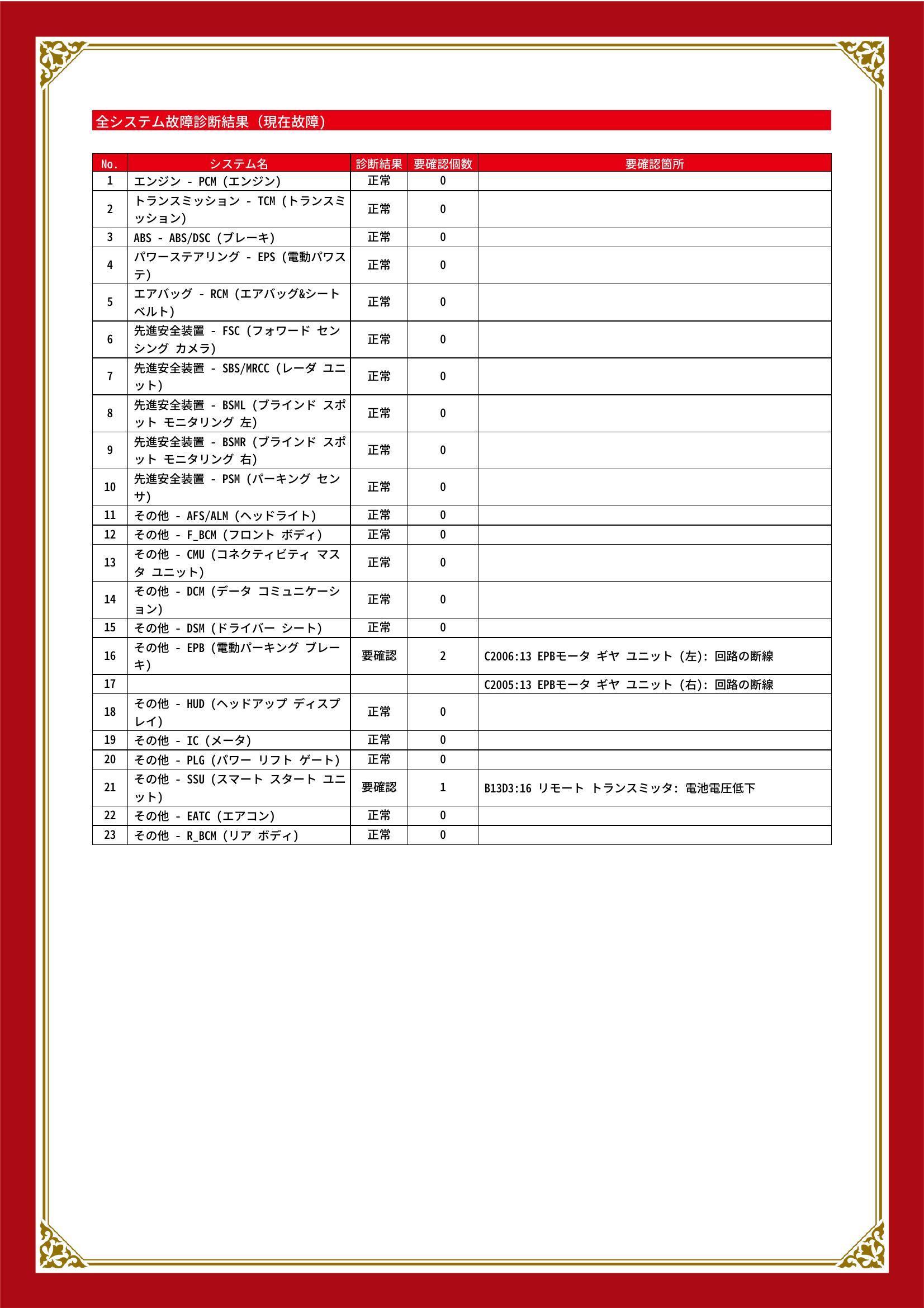 マツダ　ＣＸ－５　グー故障診断（コンピュータ診断）　その他　兵庫県　西脇市