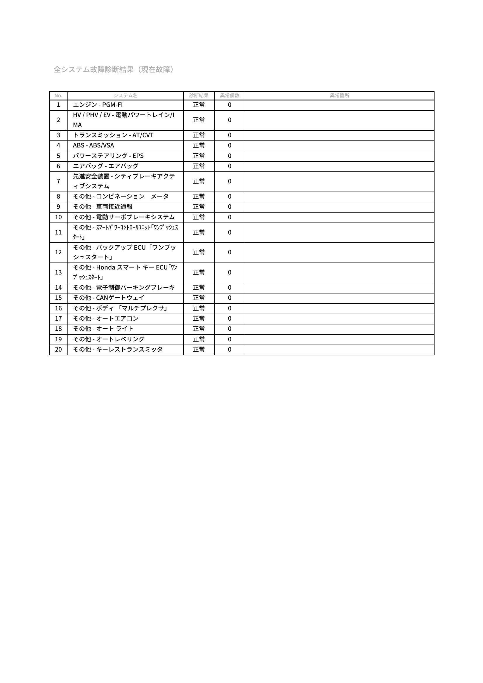 ホンダ　ヴェゼル　グー故障診断（コンピュータ診断）　兵庫県　西脇市