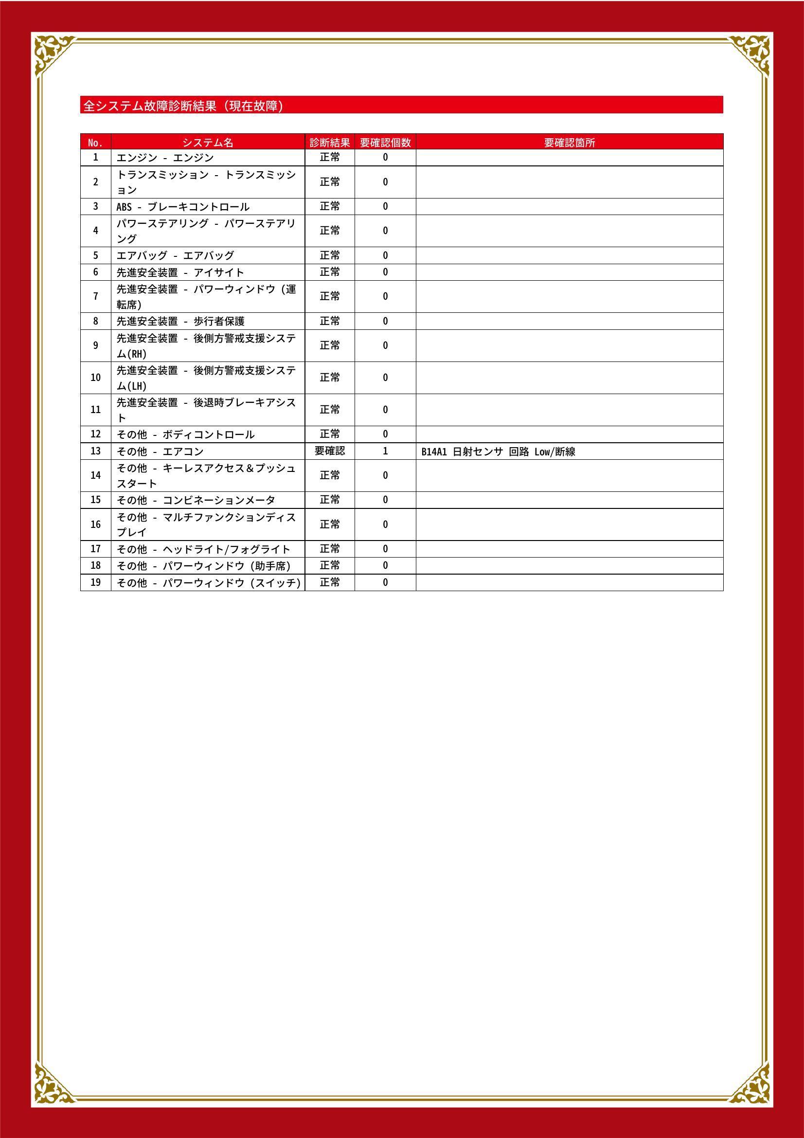 スバル　ＸＶ　グー故障診断（コンピュータ診断）　その他　兵庫県　西脇市