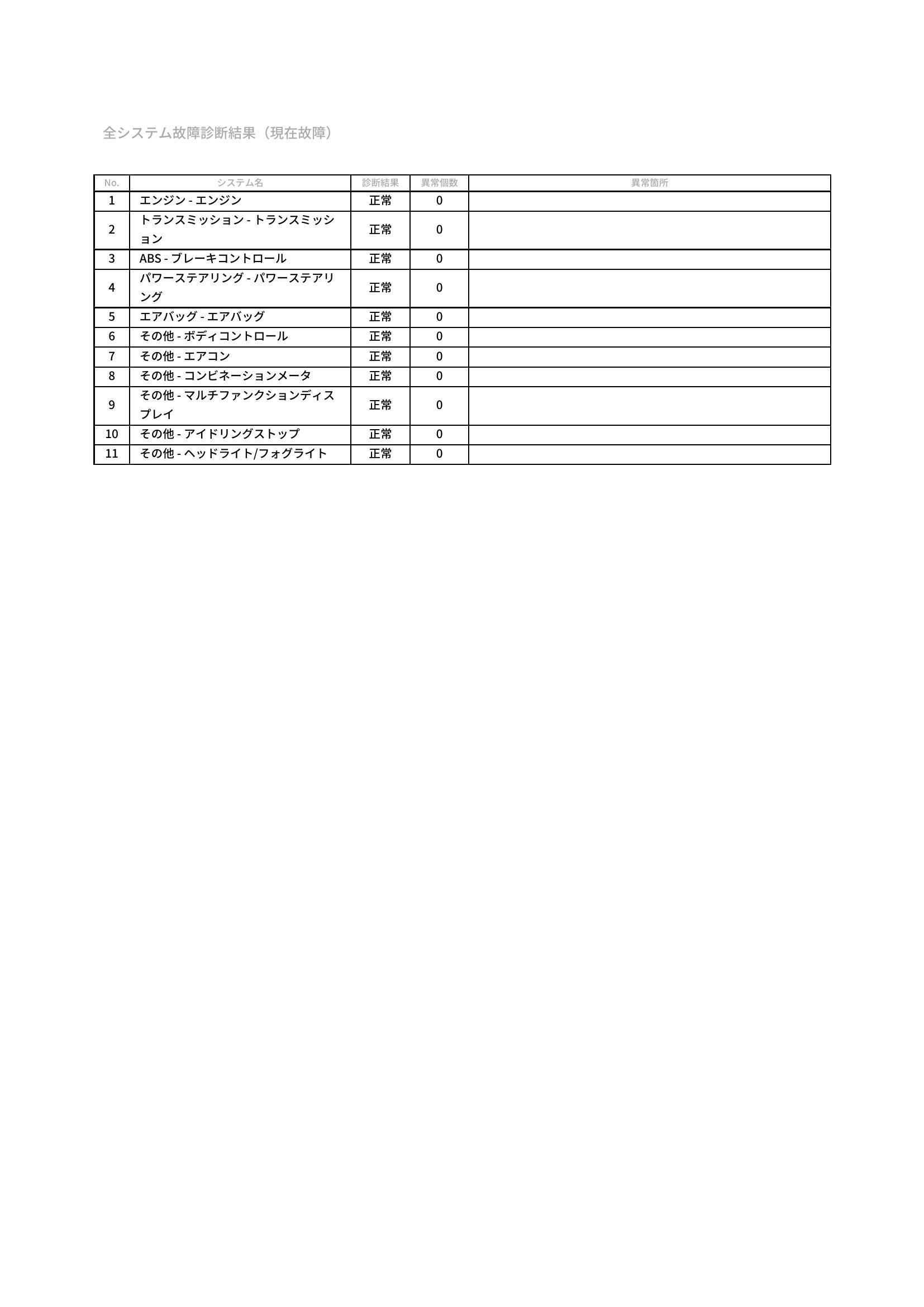 スバル　インプレッサＧ４　グー故障診断（コンピュータ診断）　兵庫県　西脇市