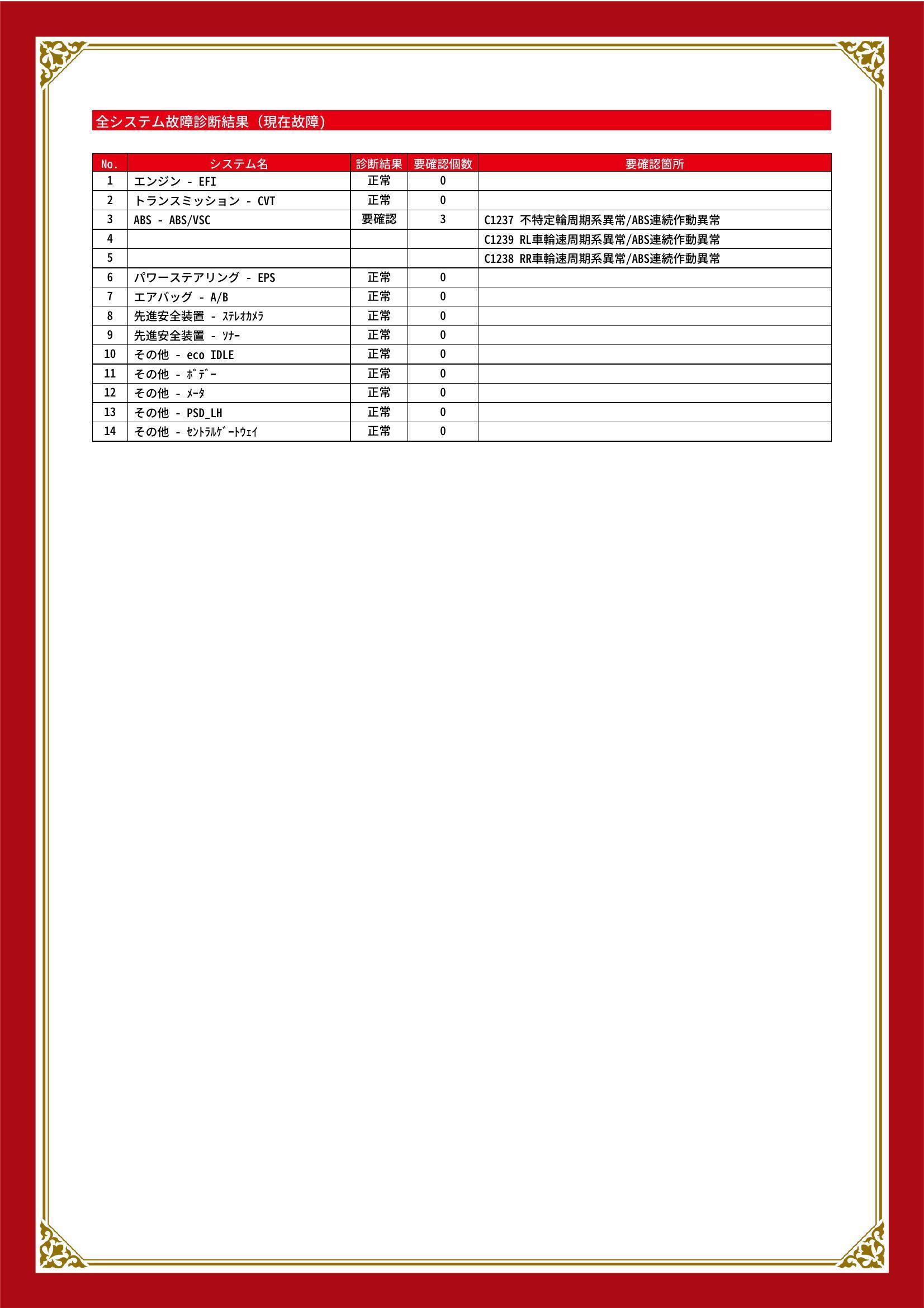 ダイハツ　タント/タント カスタム　グー故障診断（コンピュータ診断）　ABS　兵庫県　西脇市