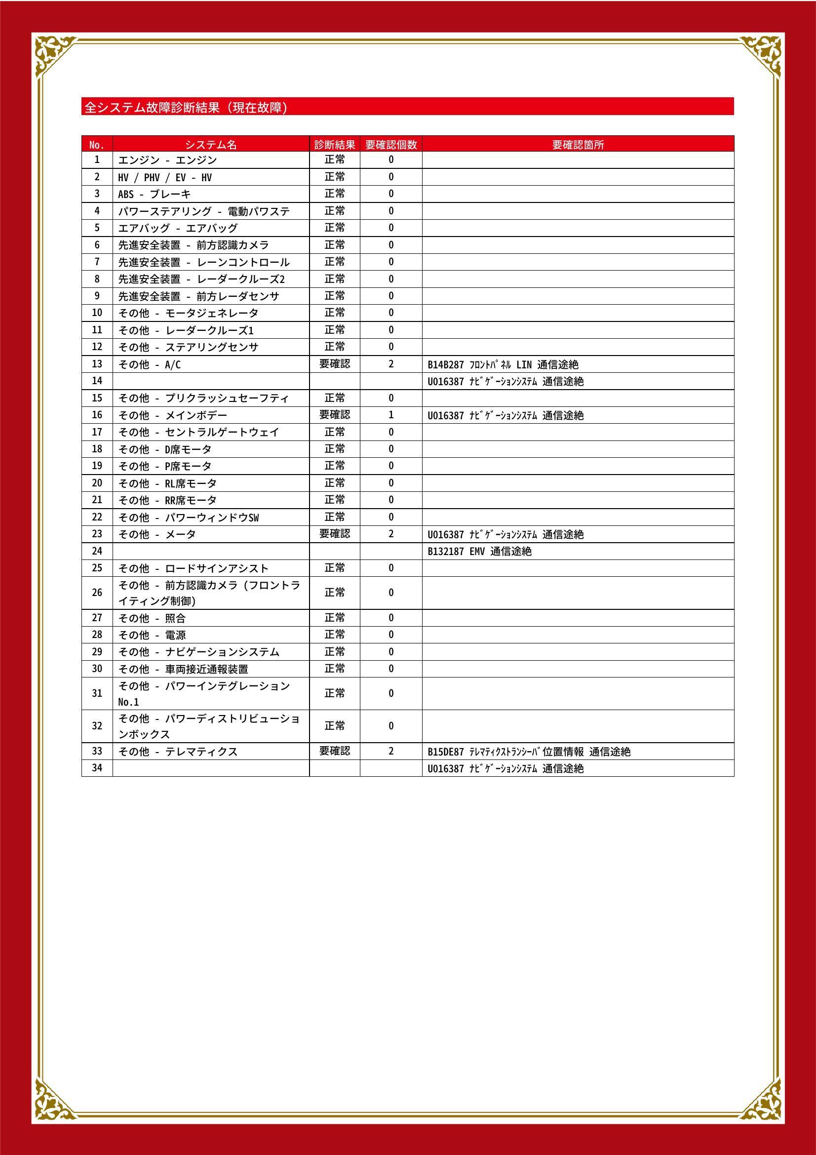 トヨタ　アクア　グー故障診断（コンピュータ診断）　その他　兵庫県　西脇市