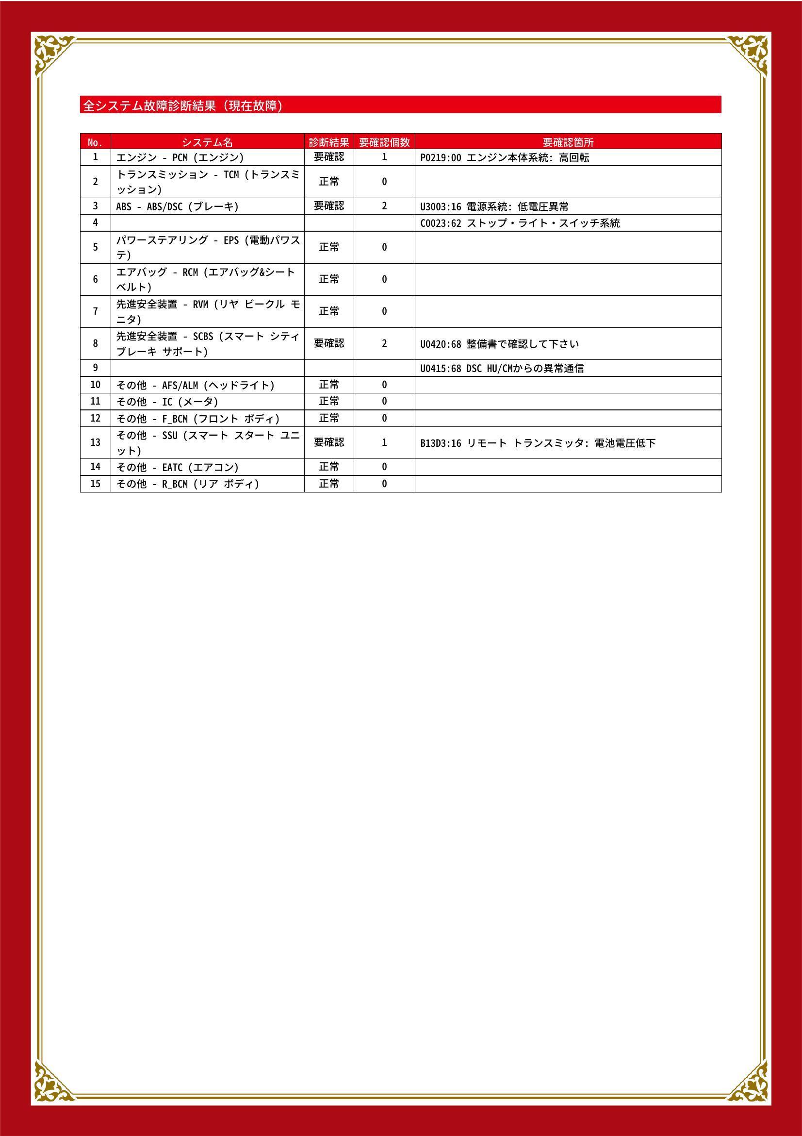 マツダ　ＣＸ－５　グー故障診断（コンピュータ診断）　エンジン　ABS　先進安全装置　その他　兵庫県　西脇市