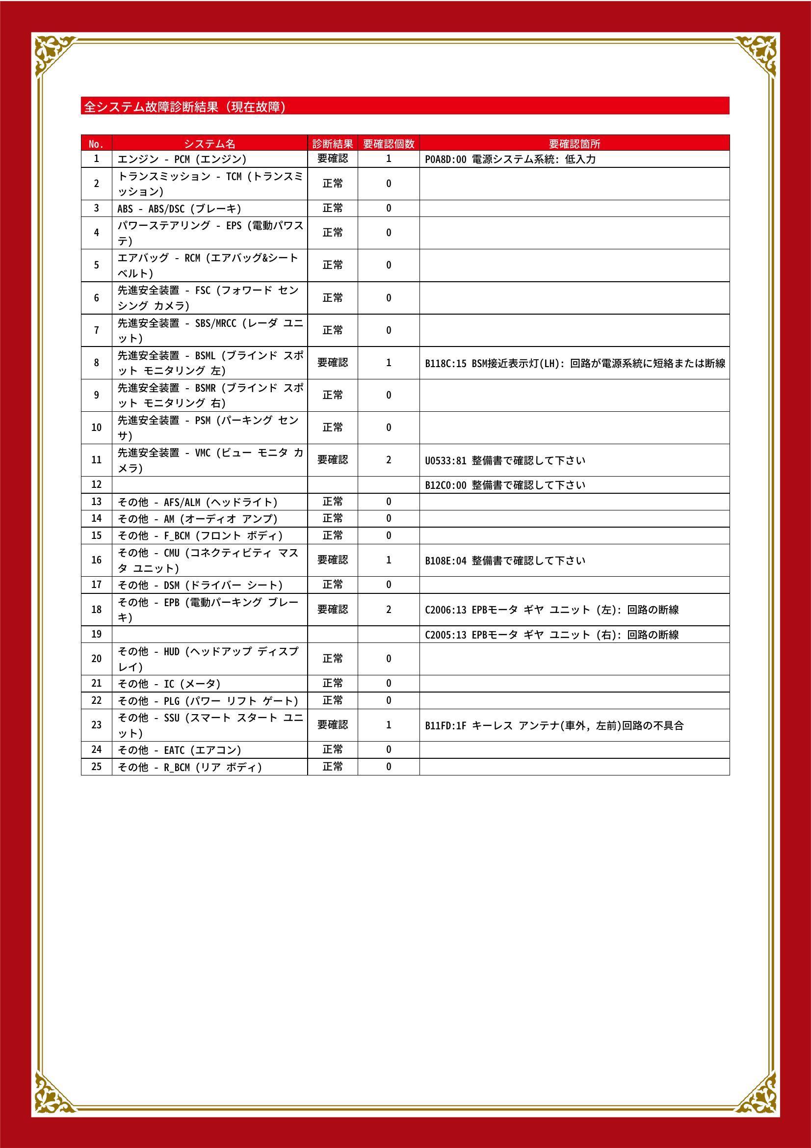 マツダ　ＣＸ－８　グー故障診断（コンピュータ診断）　エンジン　先進安全装置　その他　兵庫県　西脇市