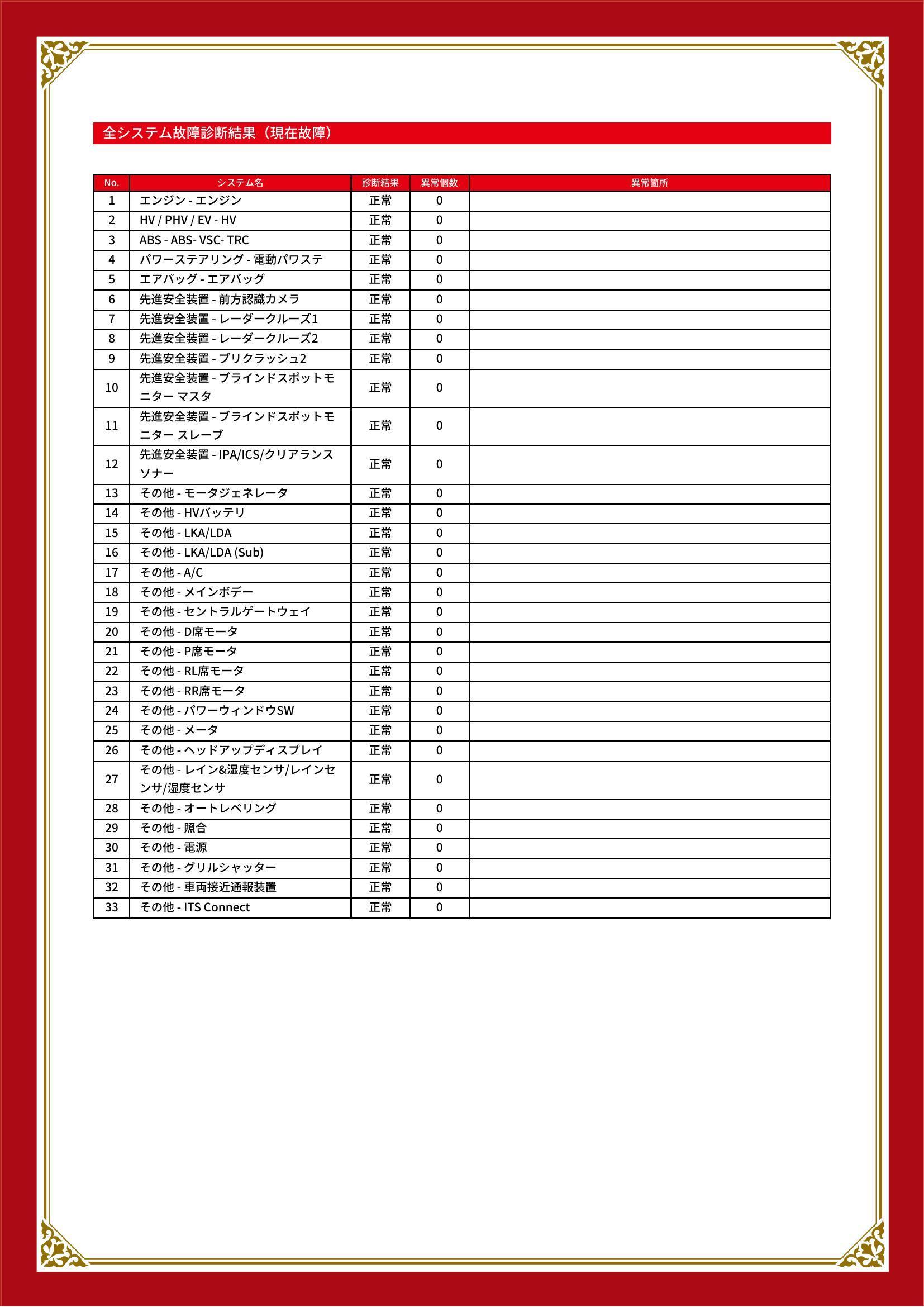 トヨタ　プリウス　グー故障診断（コンピュータ診断）　兵庫県　神戸市須磨区