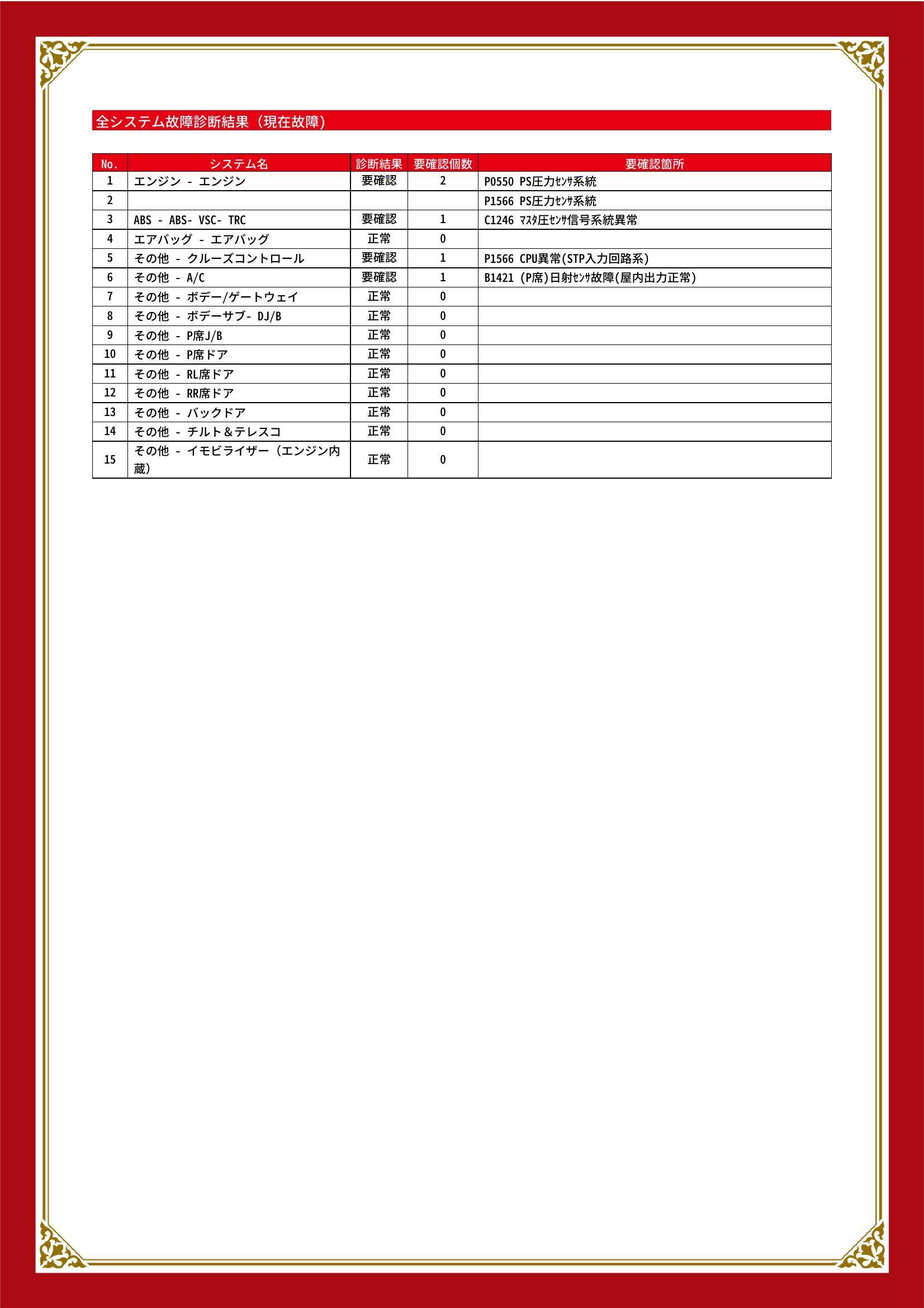 トヨタ　クラウン　グー故障診断（コンピュータ診断）　エンジン　ABS　その他　兵庫県　神戸市須磨区