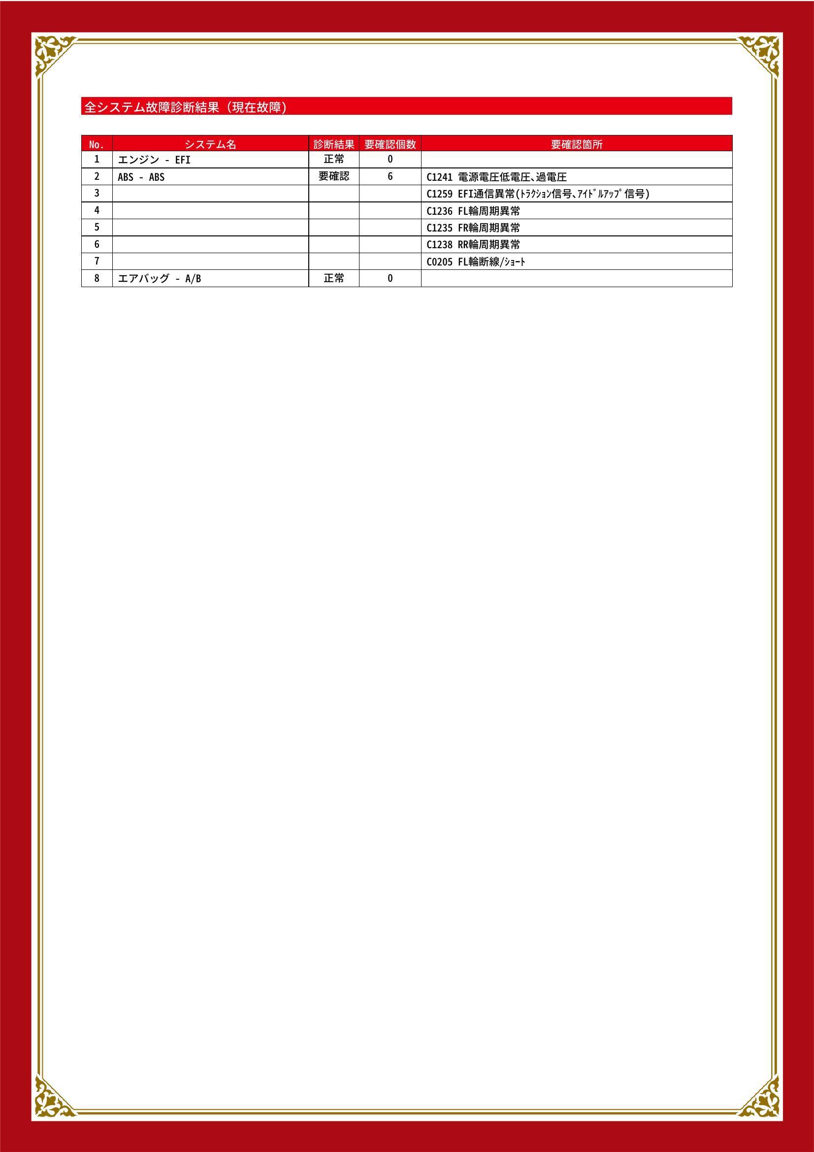 ダイハツ　ハイゼット カーゴ　グー故障診断（コンピュータ診断）　ABS　兵庫県　神戸市須磨区