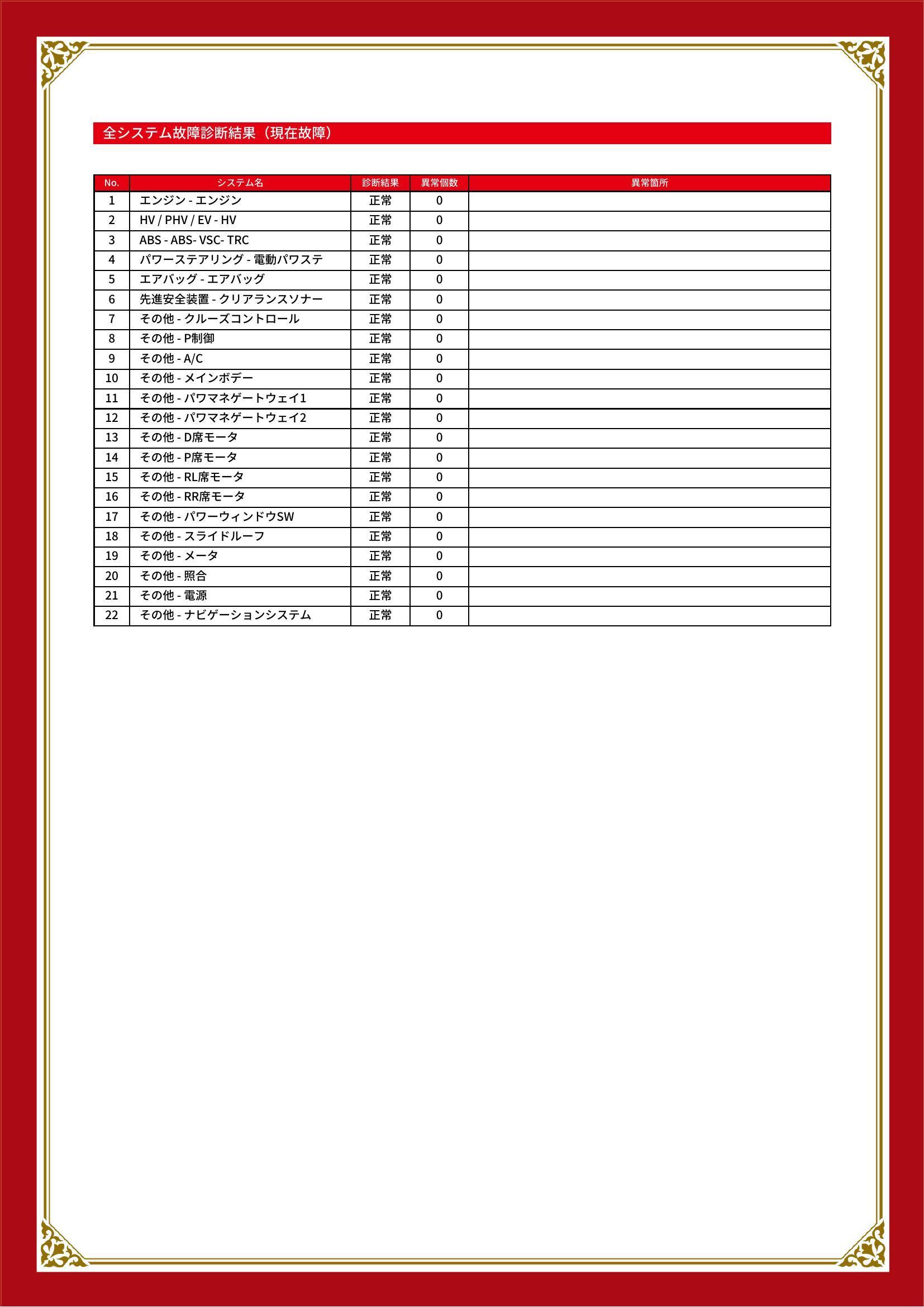 レクサス　ＣＴ　グー故障診断（コンピュータ診断）　奈良県　橿原市