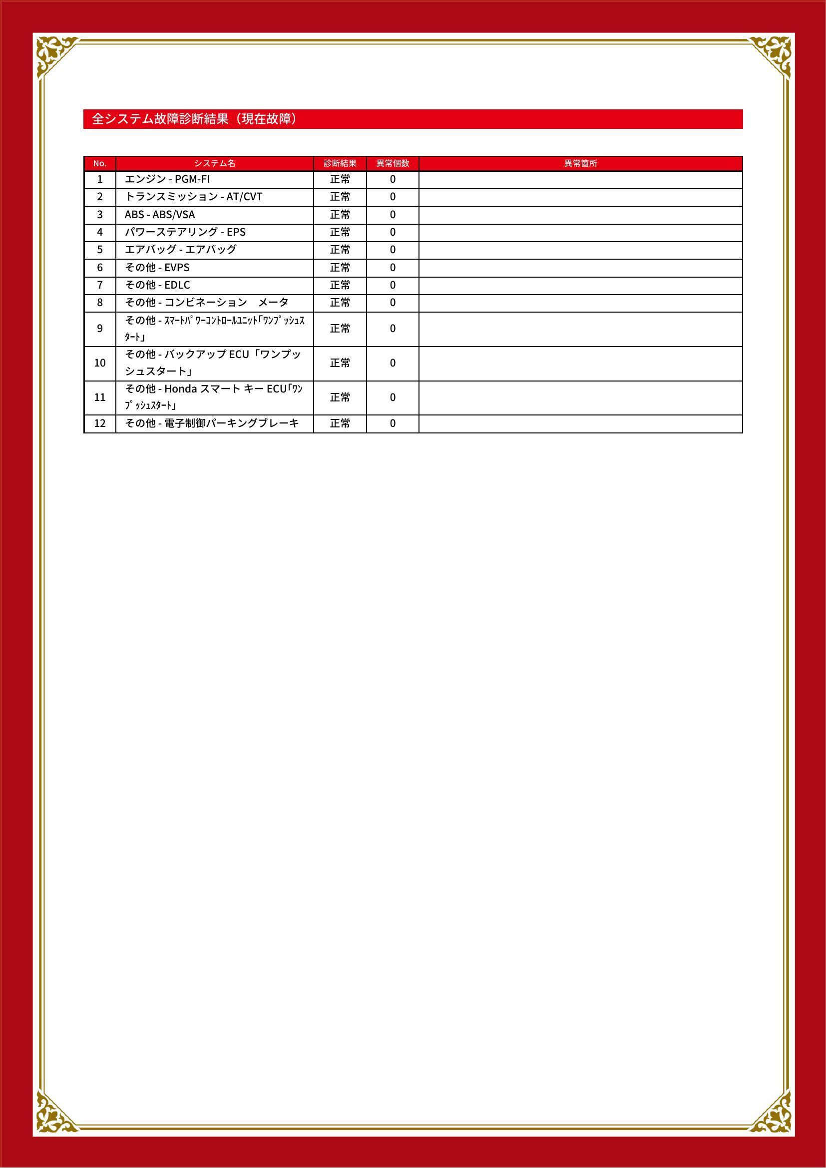 ホンダ　ヴェゼル　グー故障診断（コンピュータ診断）　兵庫県　神戸市西区