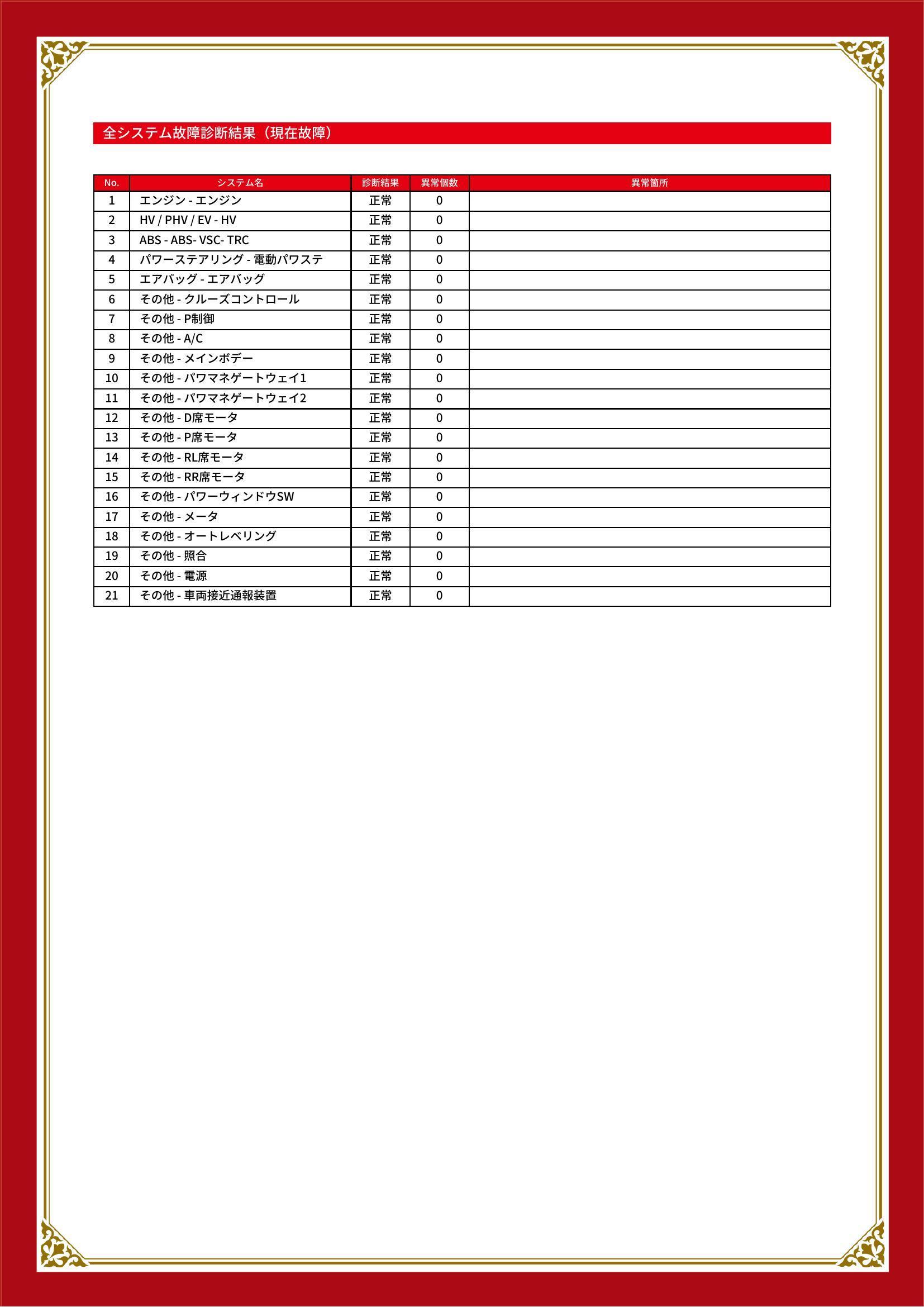 トヨタ　プリウス　グー故障診断（コンピュータ診断）　兵庫県　神戸市西区