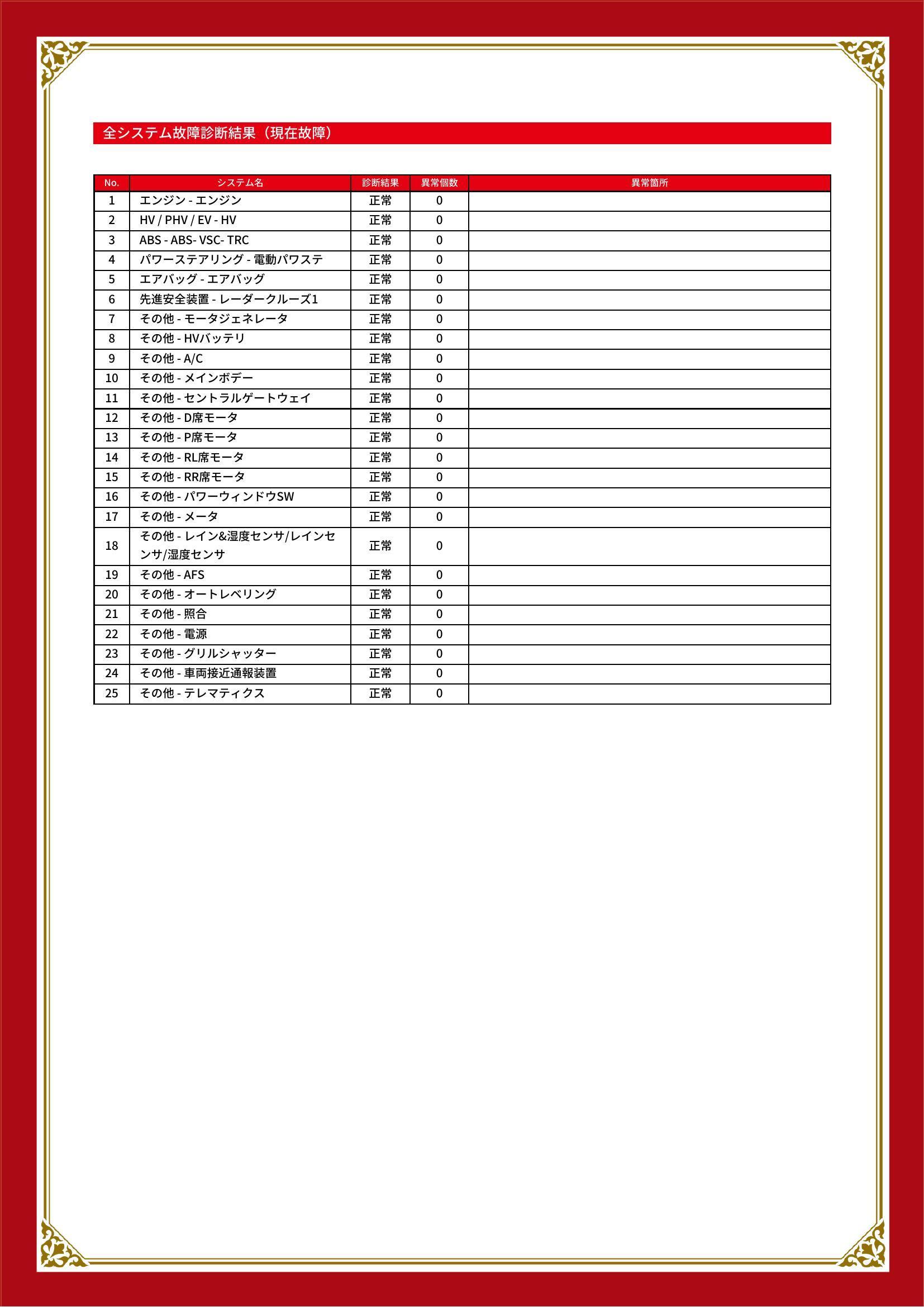 トヨタ　プリウス　グー故障診断（コンピュータ診断）　兵庫県　神戸市西区