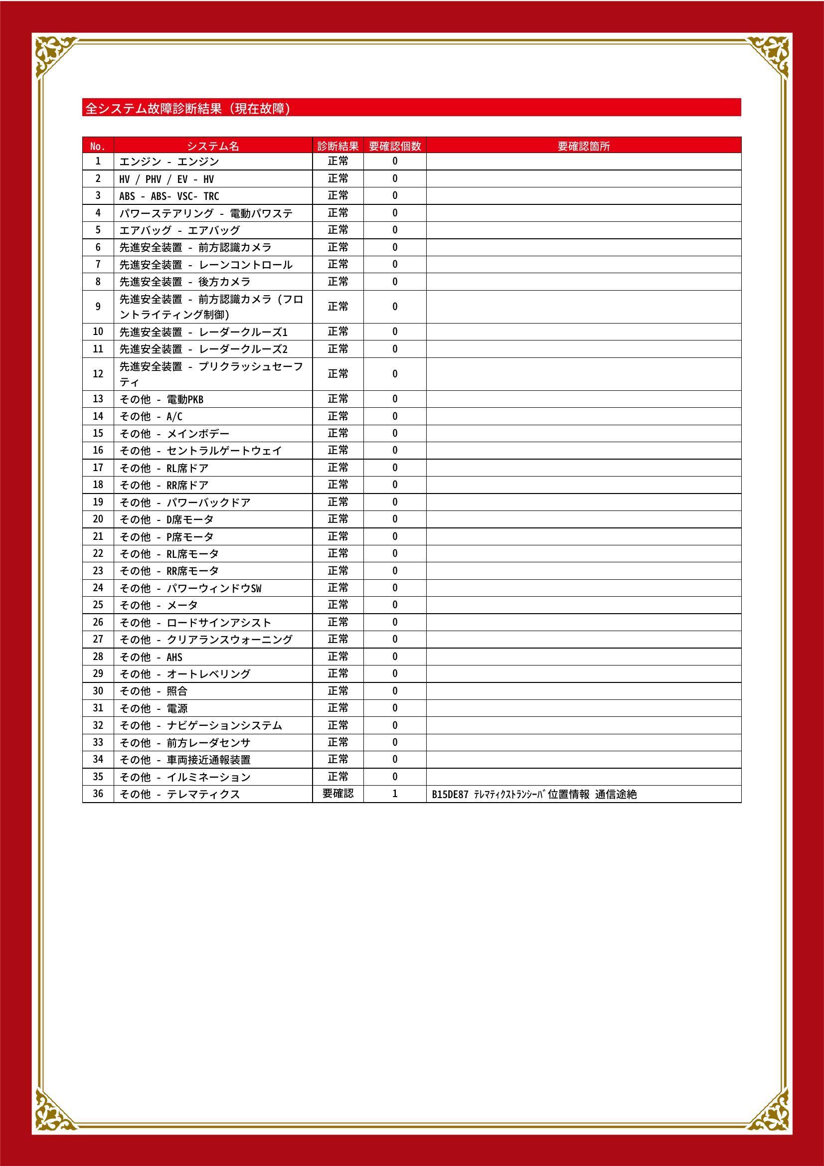 トヨタ　アルファード ハイブリッド　グー故障診断（コンピュータ診断）　その他　兵庫県　神戸市西区
