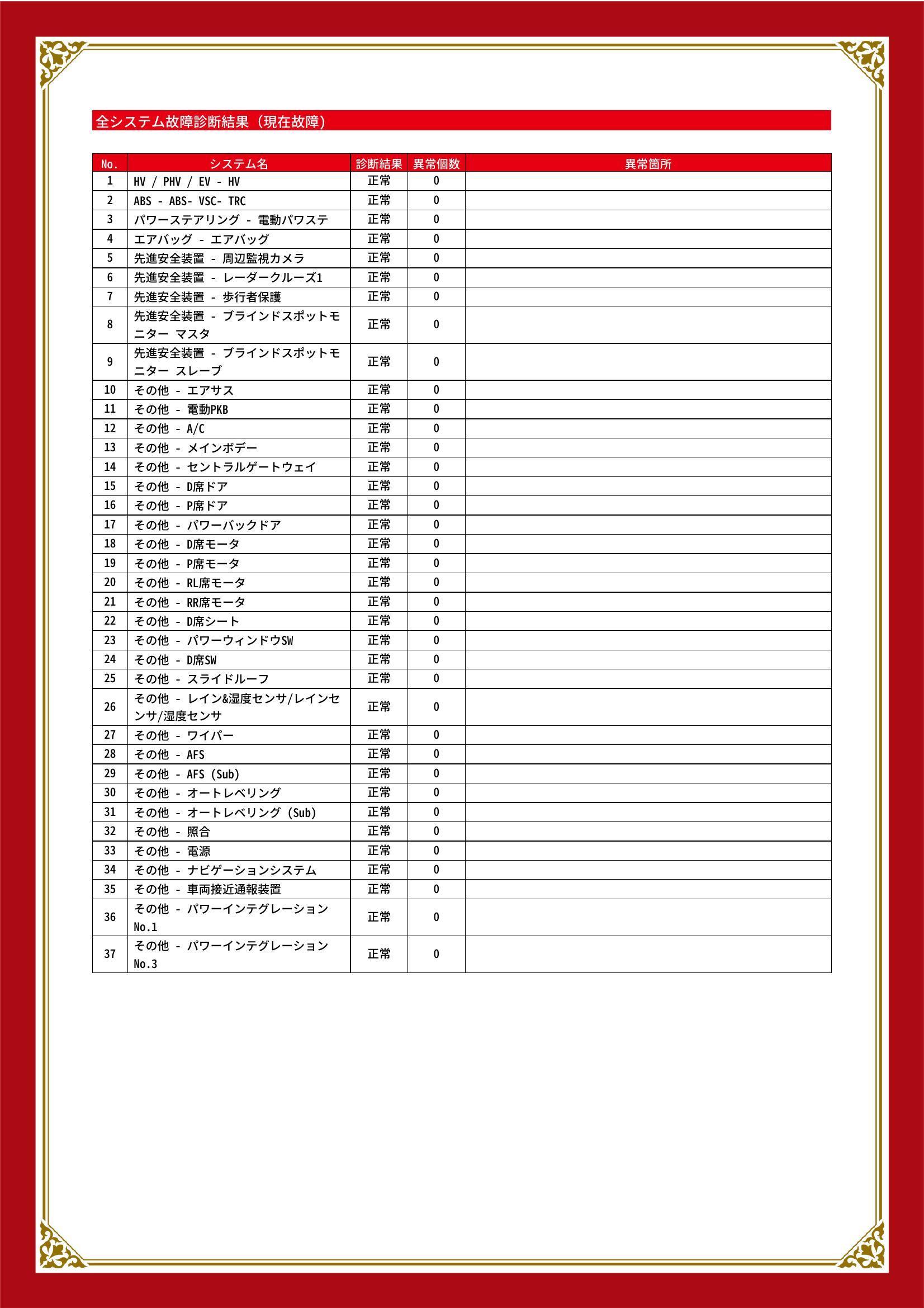 トヨタ　クラウンハイブリッド　グー故障診断（コンピュータ診断）　HV / PHV / EV　先進安全装置　その他　兵庫県　神戸市西区