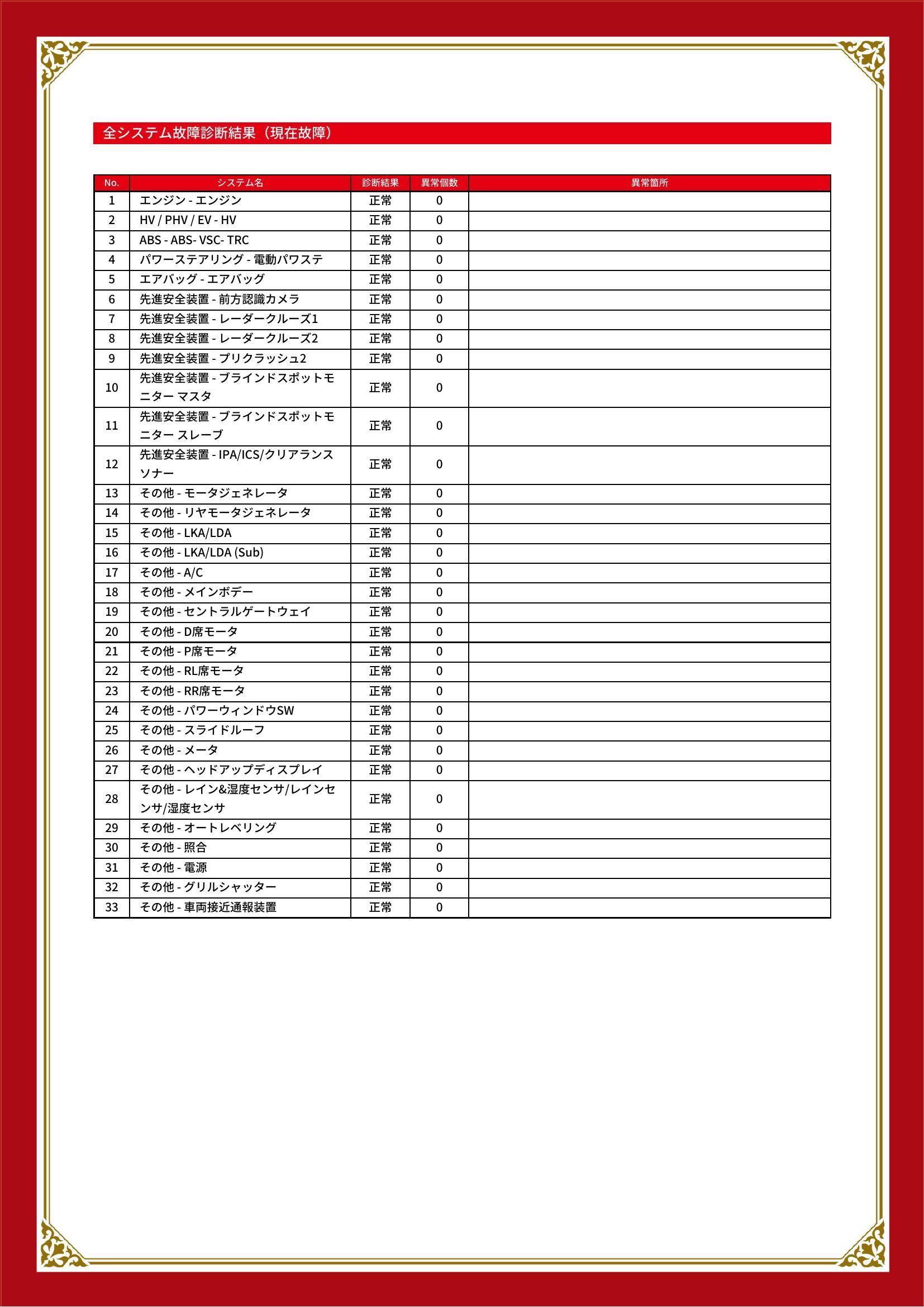 トヨタ　プリウス　グー故障診断（コンピュータ診断）　兵庫県　神戸市西区