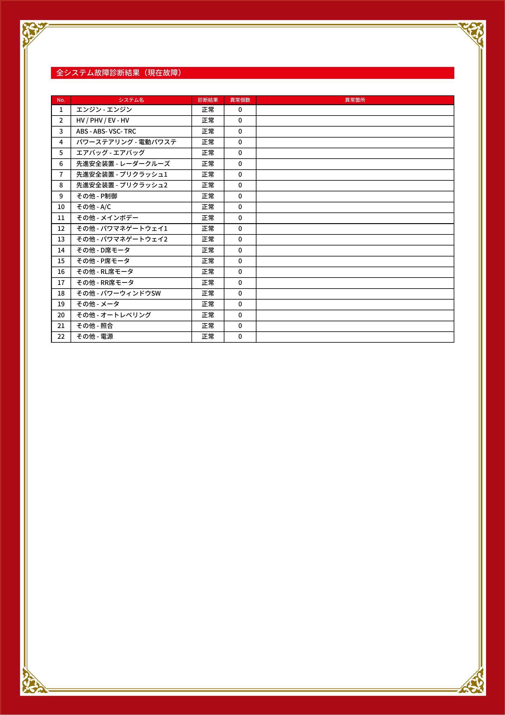 トヨタ　プリウス　グー故障診断（コンピュータ診断）　兵庫県　神戸市西区