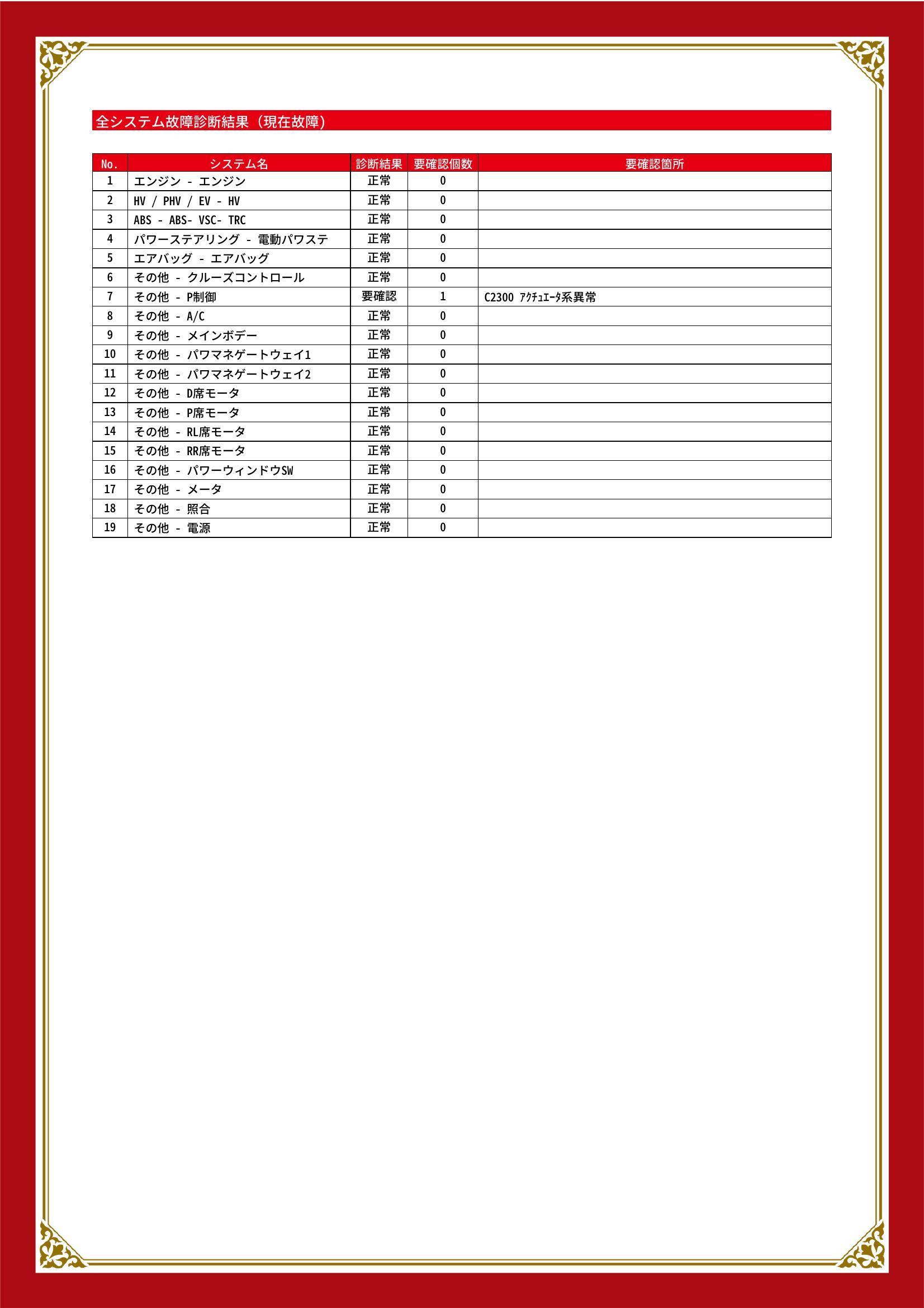 トヨタ　プリウス　グー故障診断（コンピュータ診断）　HV / PHV / EV　その他　兵庫県　神戸市西区