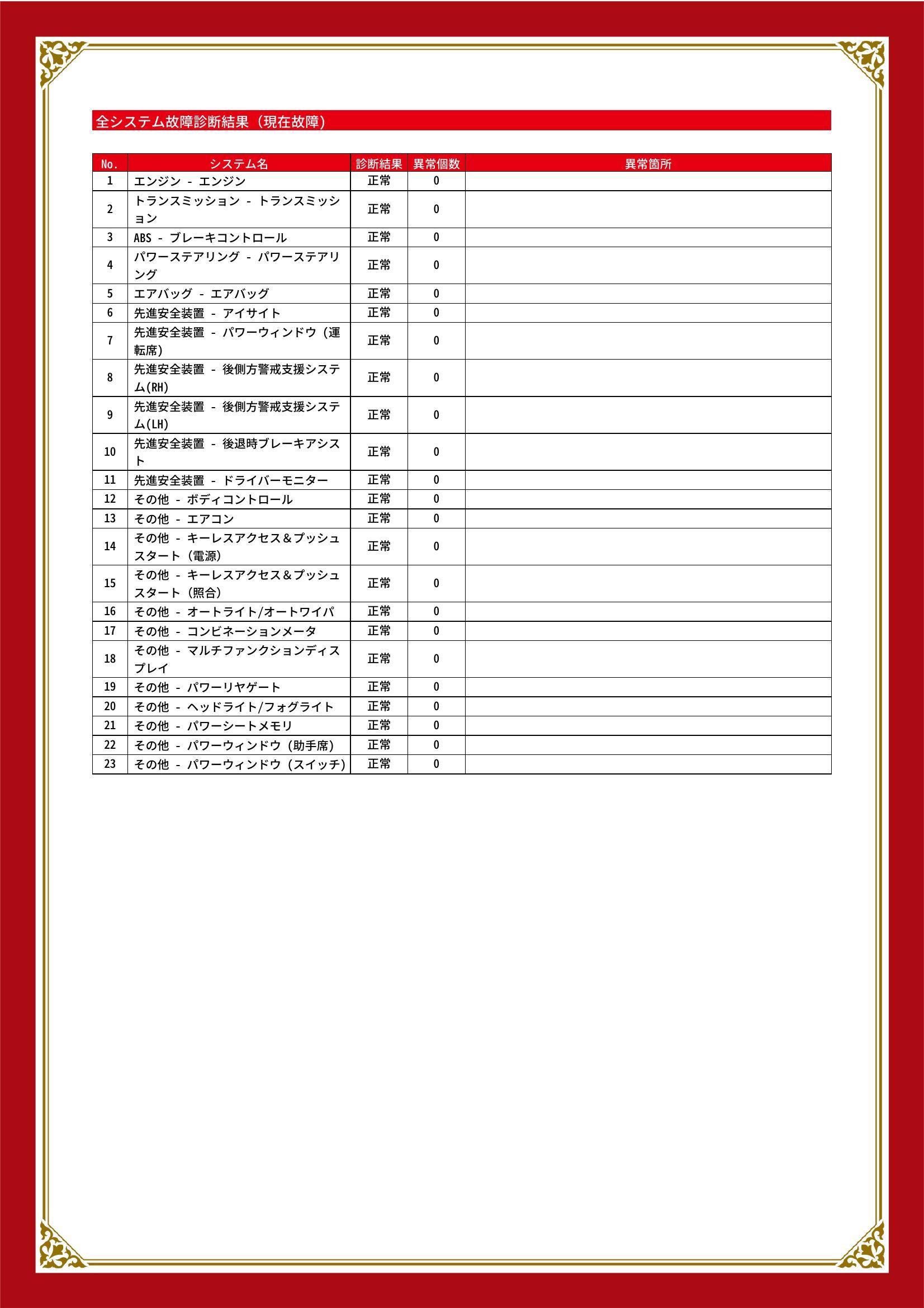 スバル　フォレスター　グー故障診断（コンピュータ診断）　エアバッグ　その他　兵庫県　神戸市西区