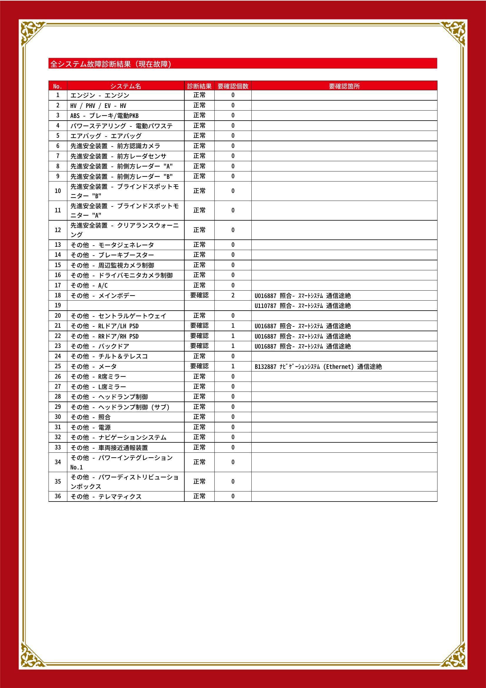 トヨタ　ヴェルファイア ハイブリッド　グー故障診断（コンピュータ診断）　その他　兵庫県　神戸市西区