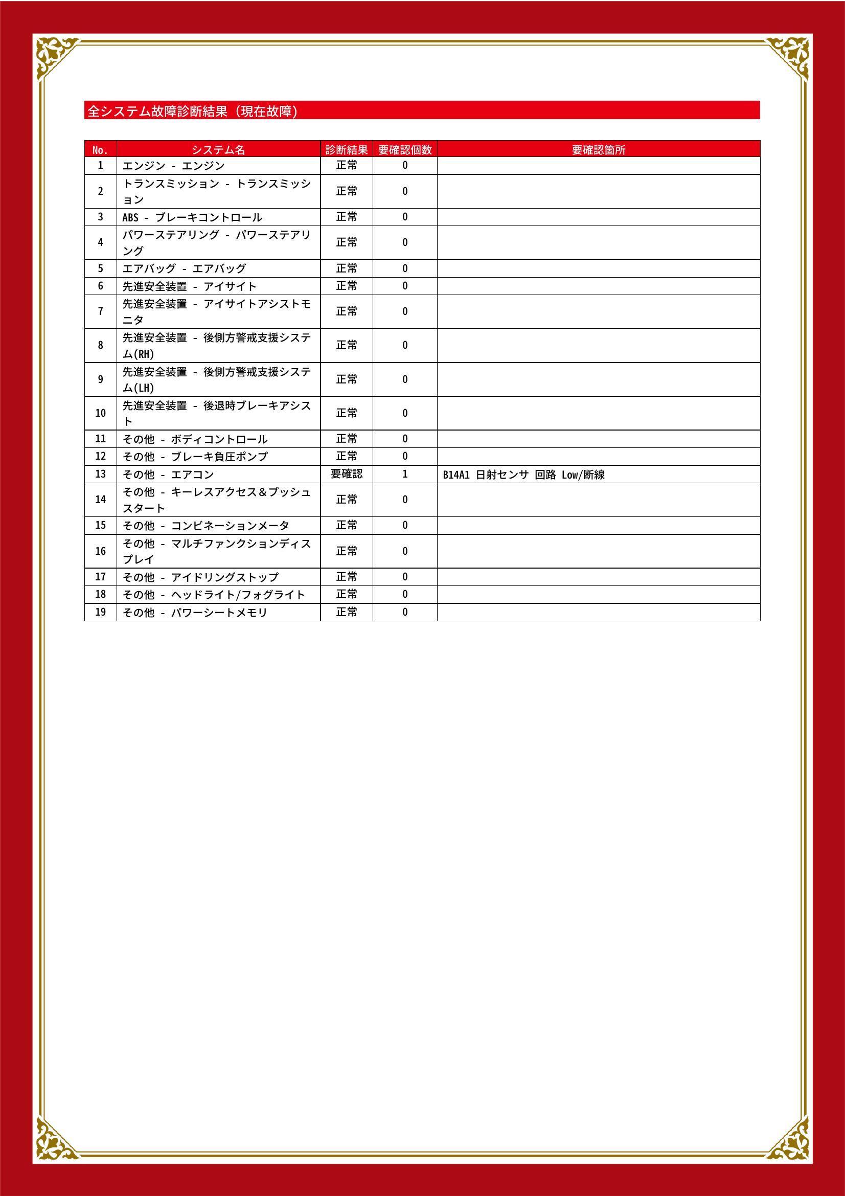 スバル　レヴォーグ　グー故障診断（コンピュータ診断）　エンジン　先進安全装置　その他　兵庫県　神戸市西区