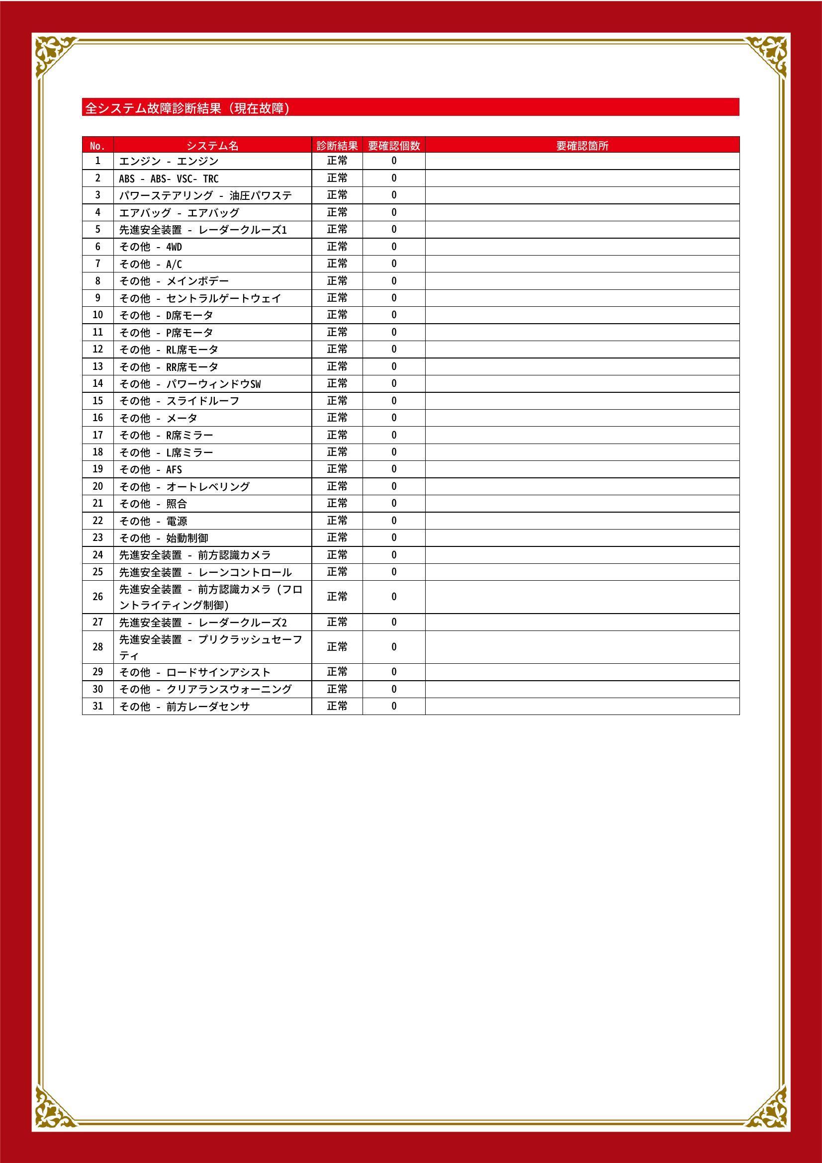 トヨタ　ランドクルーザー プラド５ドア　グー故障診断（コンピュータ診断）　兵庫県　神戸市西区