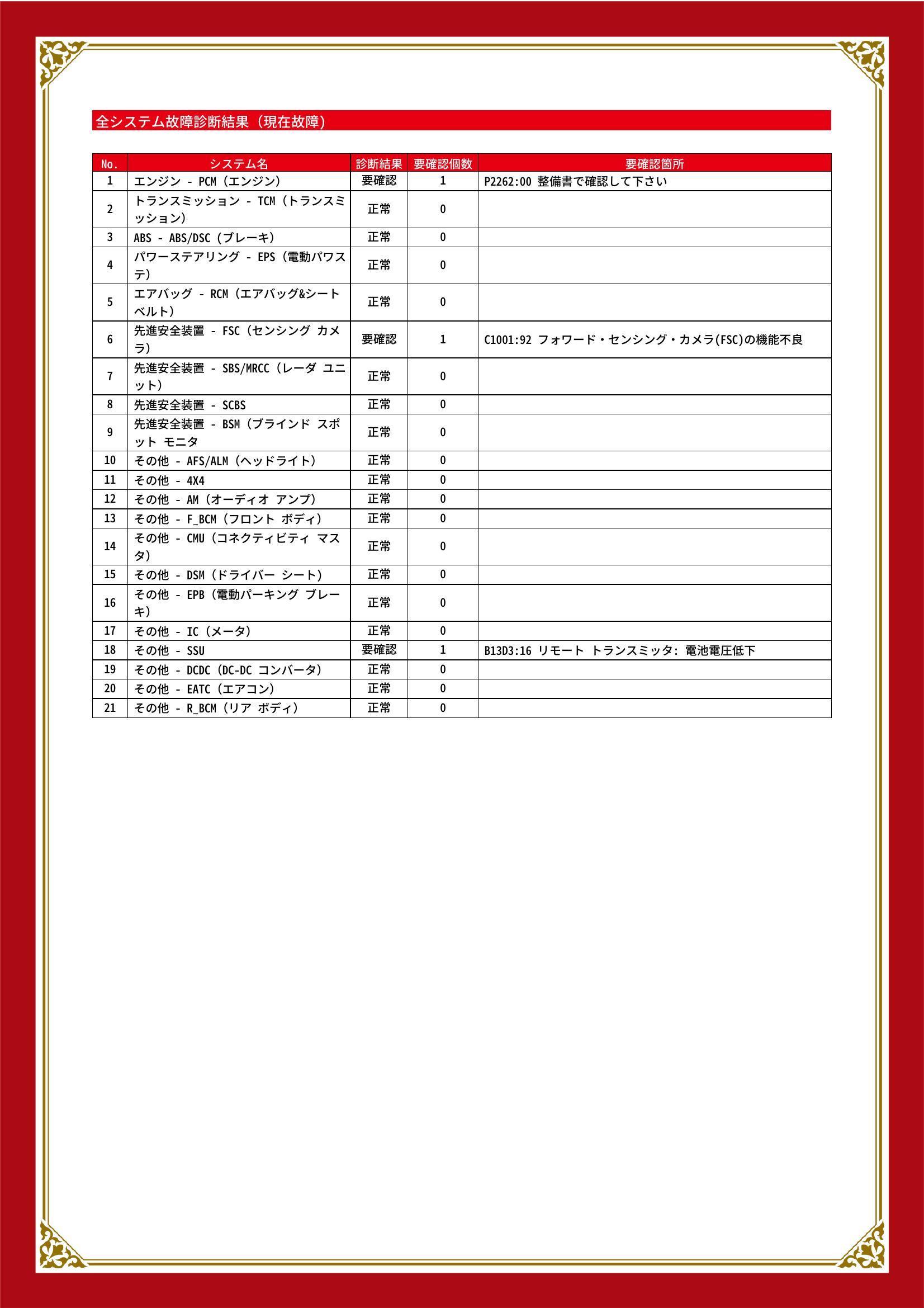 マツダ　アテンザワゴン　グー故障診断（コンピュータ診断）　エンジン　先進安全装置　その他　兵庫県　尼崎市