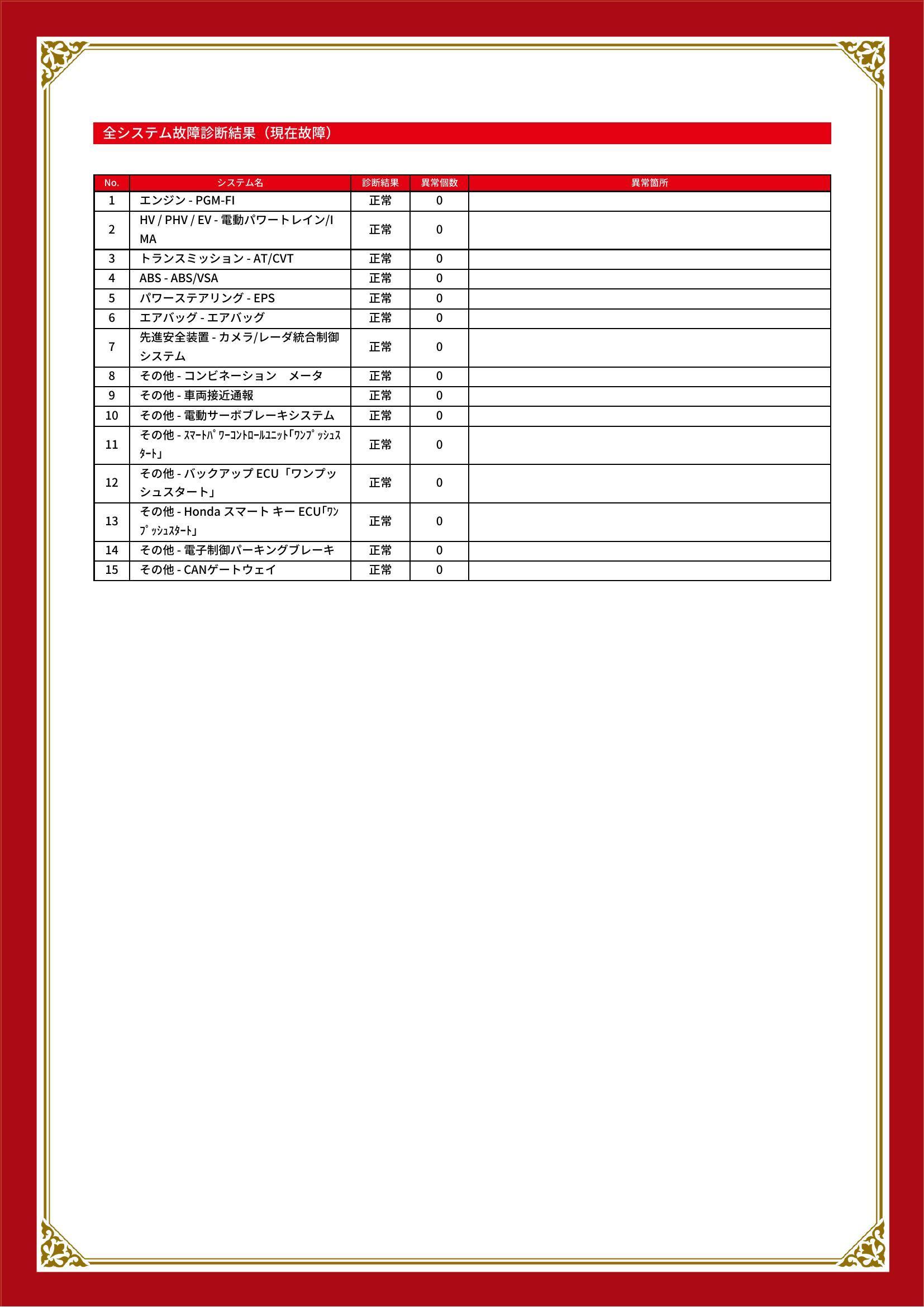 ホンダ　ヴェゼル　グー故障診断（コンピュータ診断）　福岡県　北九州市八幡西区