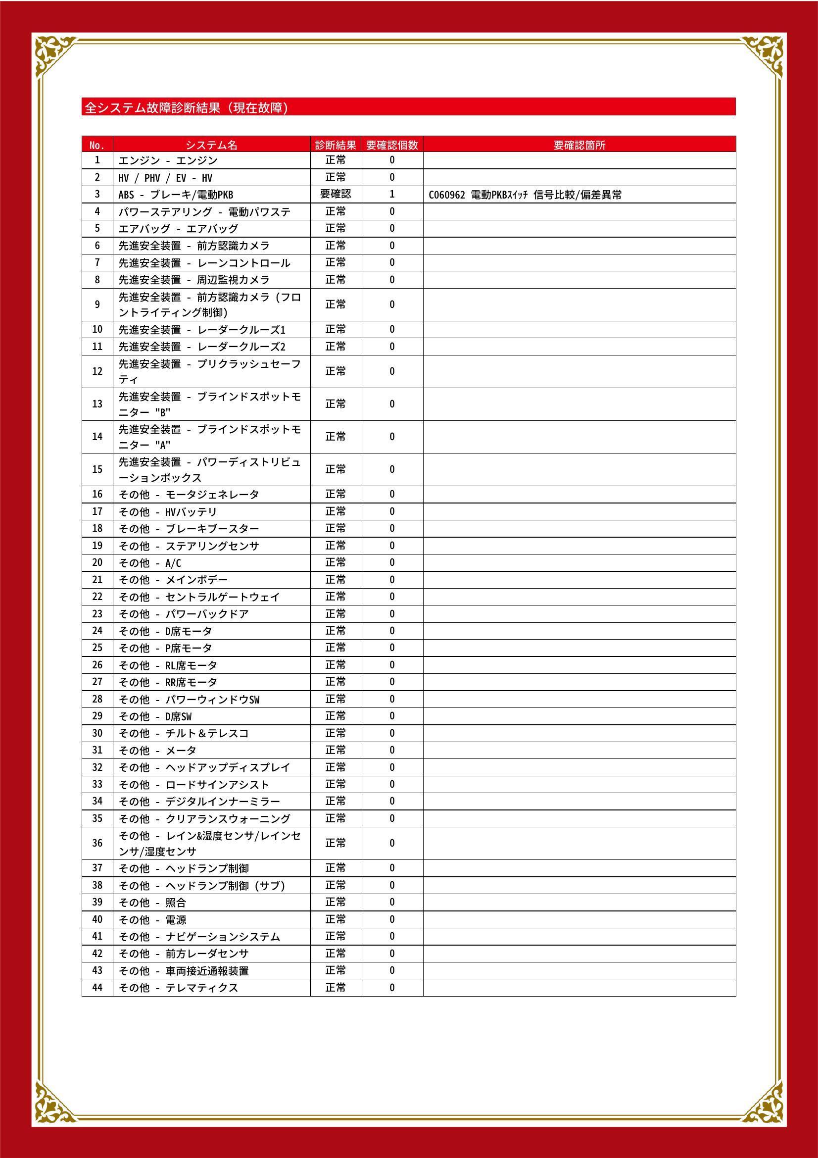 トヨタ　ハリアーハイブリッド　グー故障診断（コンピュータ診断）　ABS　福岡県　北九州市八幡西区
