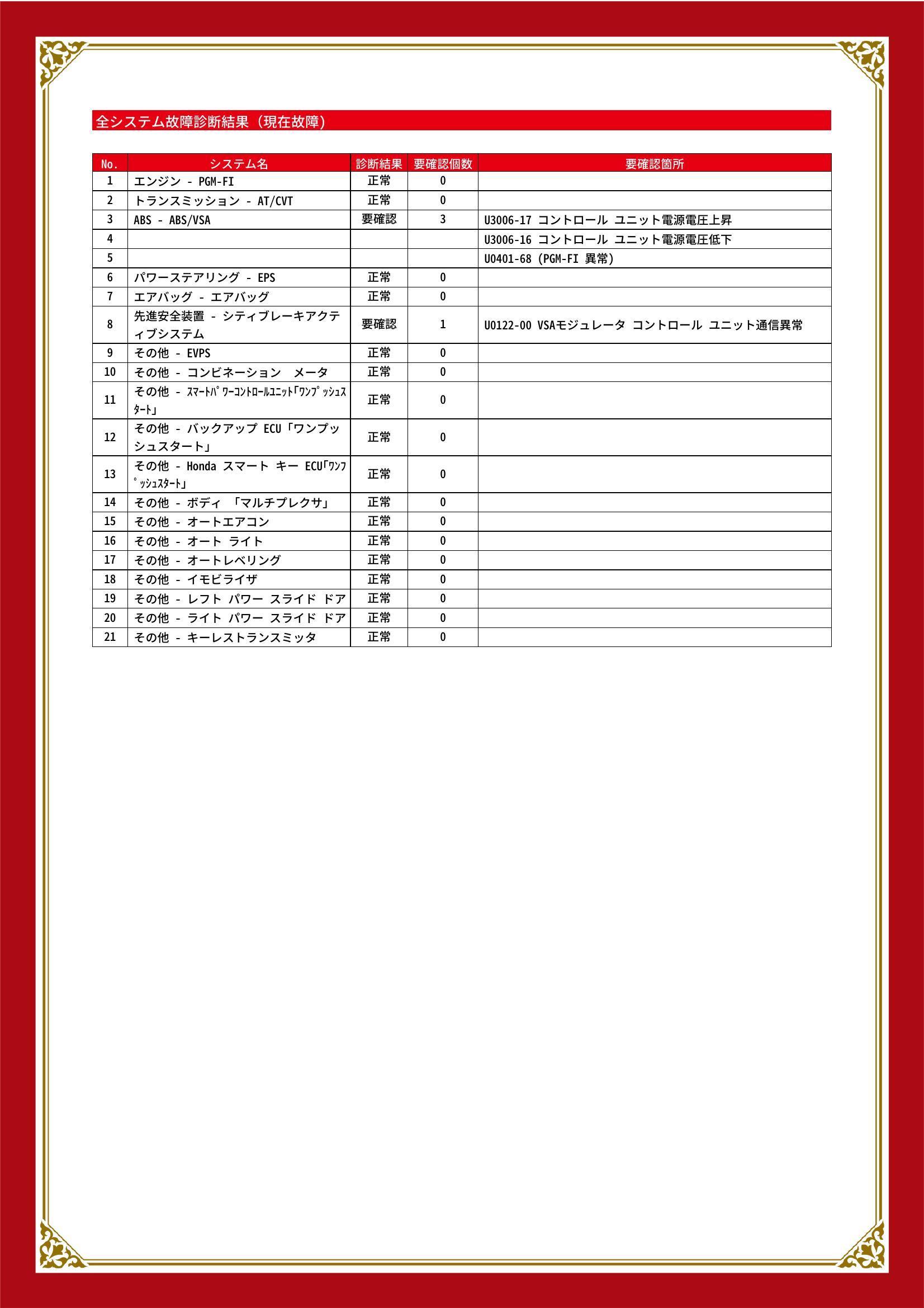 ホンダ　Ｎ－ＢＯＸカスタム　グー故障診断（コンピュータ診断）　ABS　先進安全装置　福岡県　北九州市八幡西区