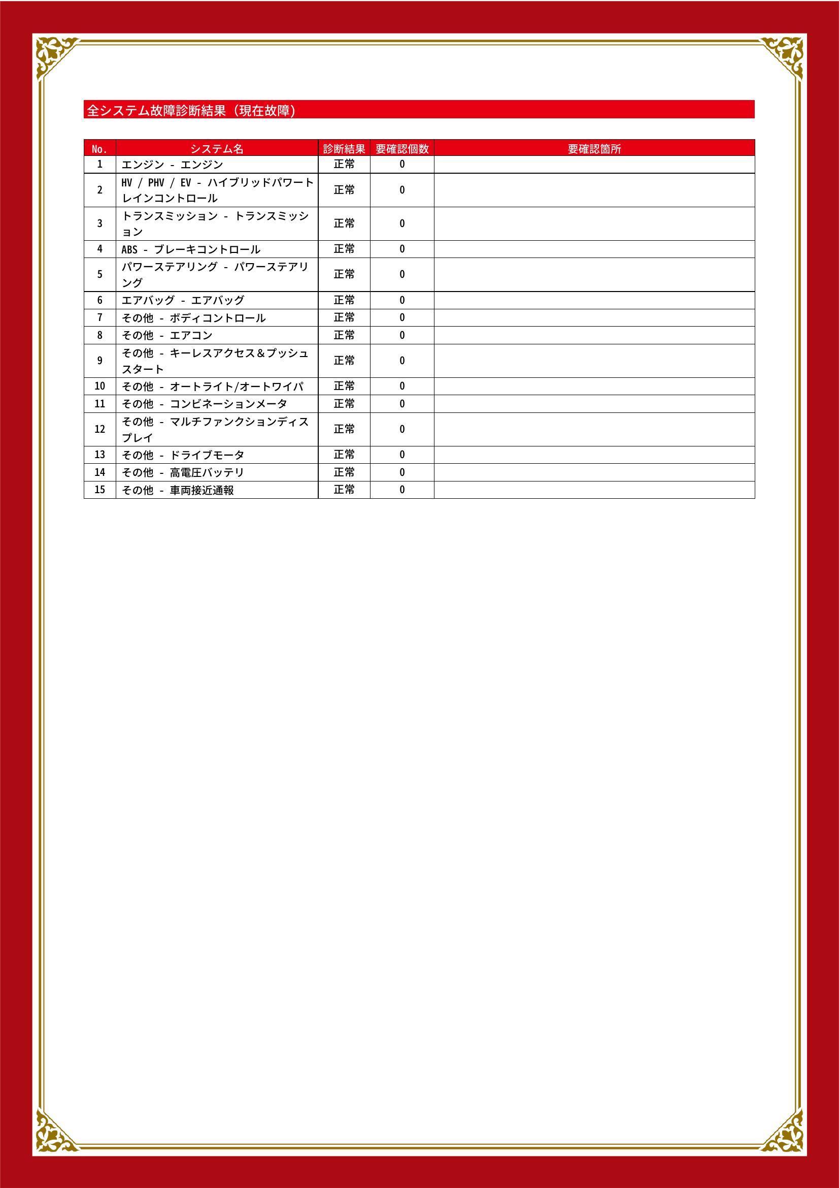 スバル　ＸＶハイブリッド　グー故障診断  整備　車検見積もり　安い　代車　分かりやすい　早い　福岡市　南区　城南区　早良区　中央区　西区　博多区　東区　那珂川市　春日市　大野城市　太宰府市　糸島市　筑紫野市　志免町　粕屋町　須恵町　他地域も
