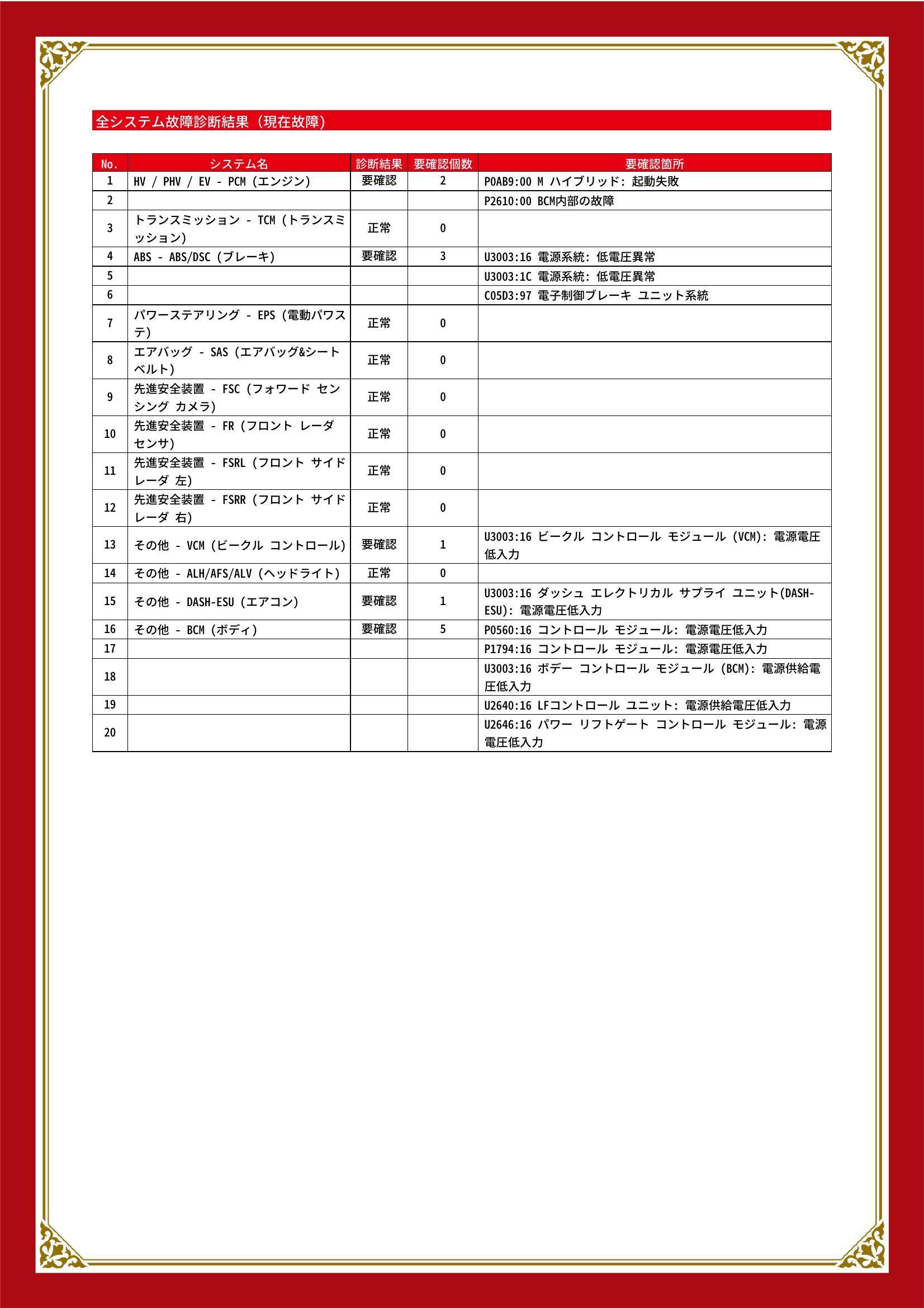 マツダ　ＣＸ－３０　グー故障診断（コンピュータ診断）　HV / PHV / EV　ABS　その他　福岡県　福岡市南区