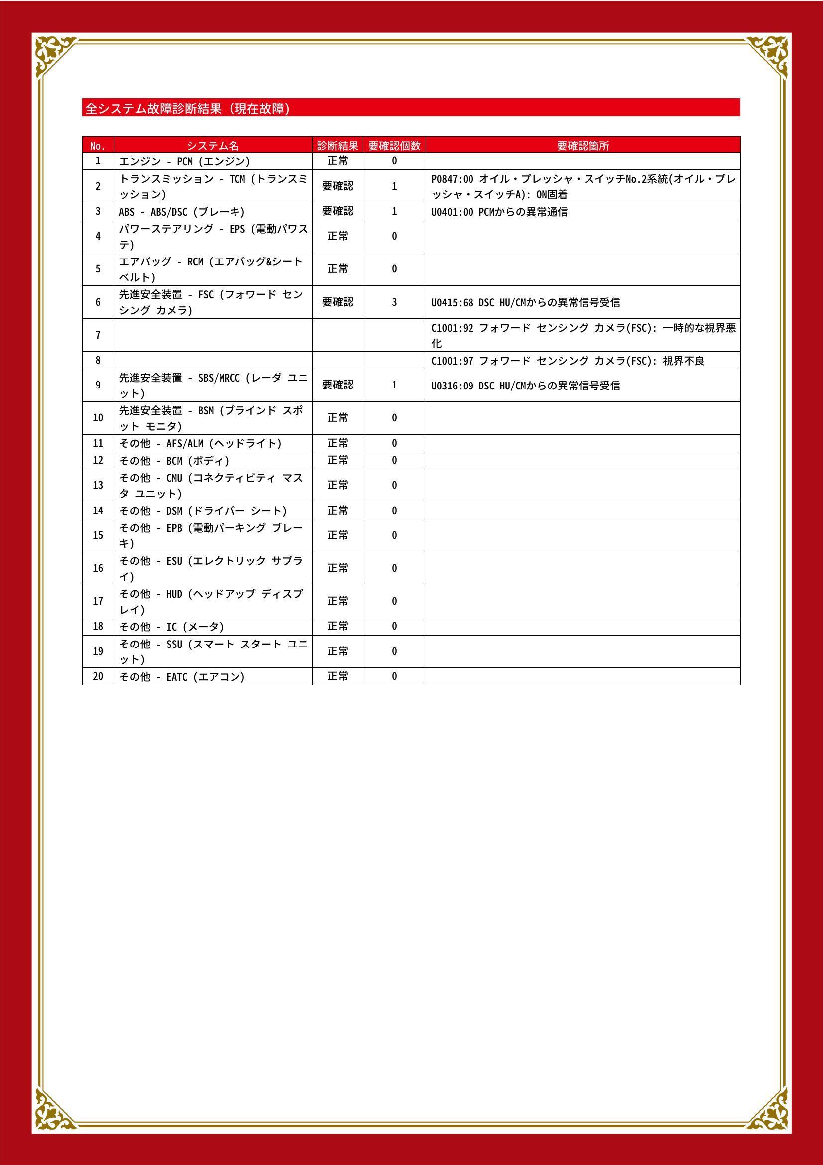 マツダ　ＣＸ－３　グー故障診断（コンピュータ診断）　トランスミッション　ABS　先進安全装置　福岡県　福岡市南区　福岡市　南区　城南区　早良区　中央区　西区　博多区　東区　那珂川市　春日市　大野城市　太宰府市　糸島市　筑紫野市　志免町　